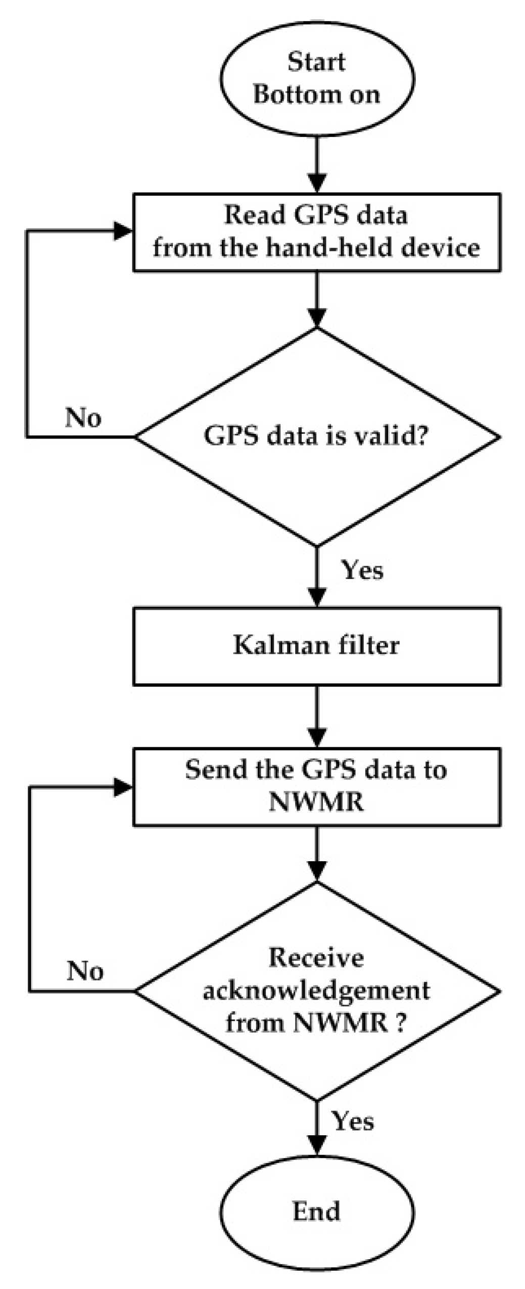 Sensors 20 07055 g003 Sensors 20 07055 g003