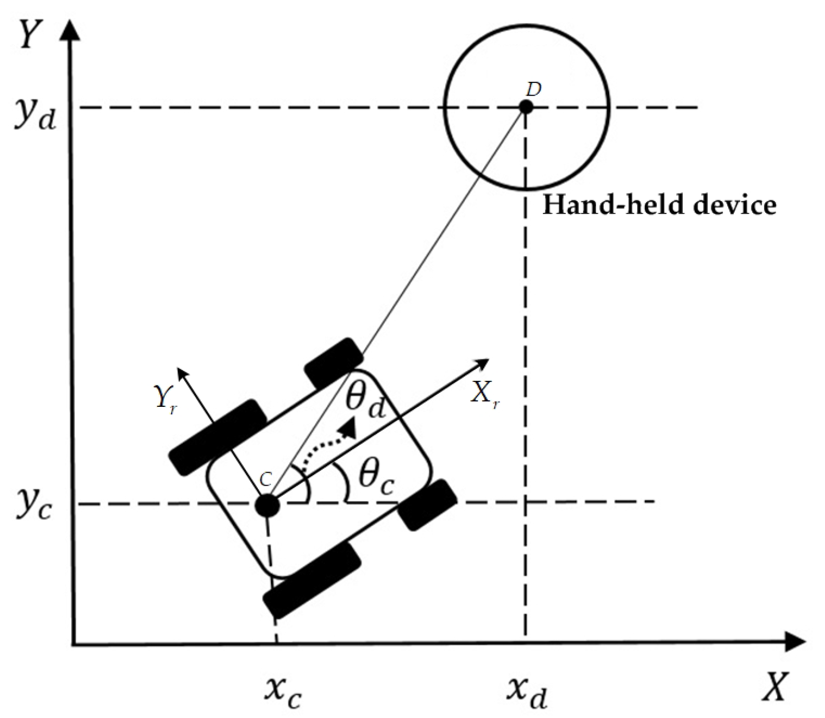 Sensors 20 07055 g005 Sensors 20 07055 g005