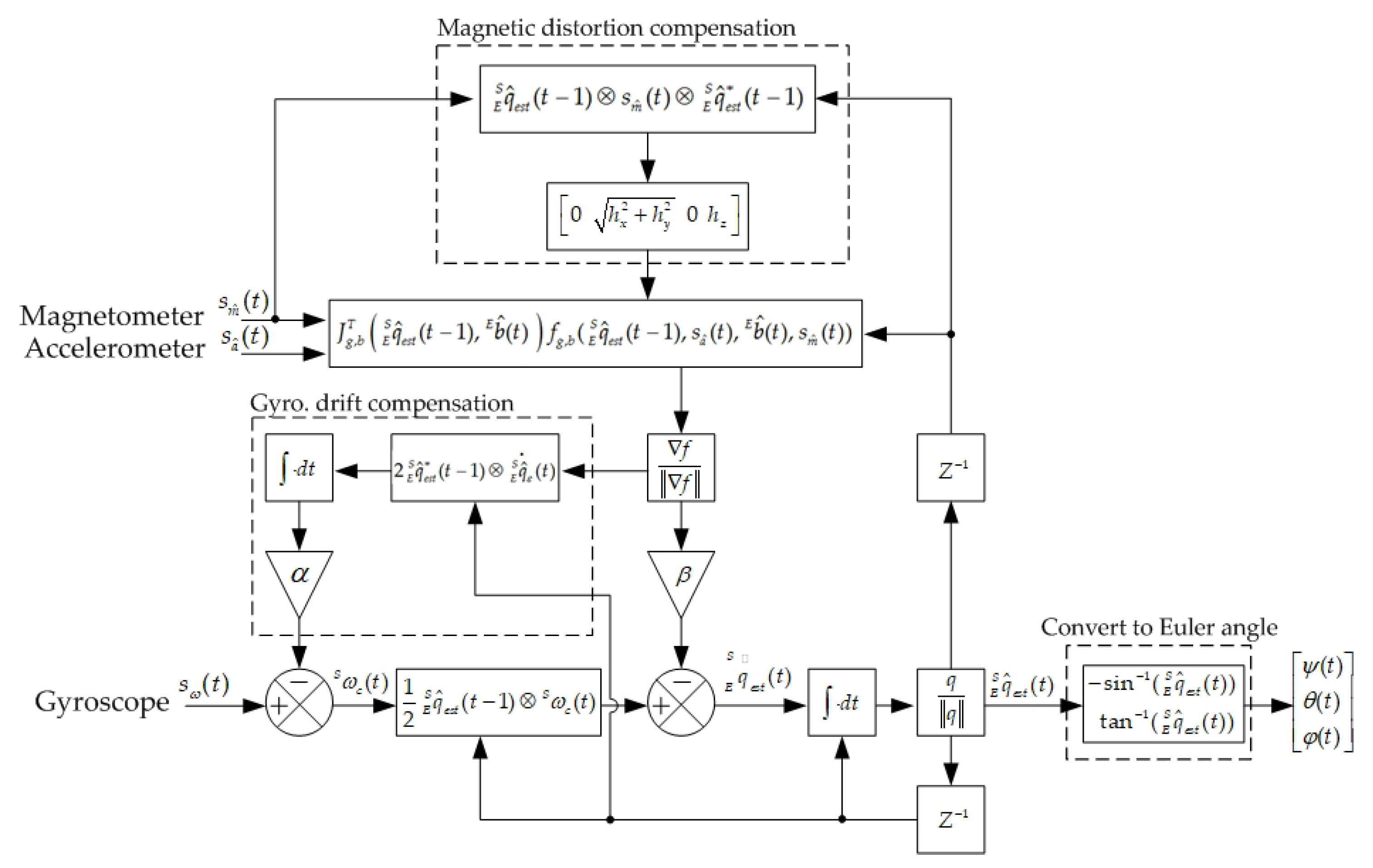 Sensors 20 07055 g008 Sensors 20 07055 g008