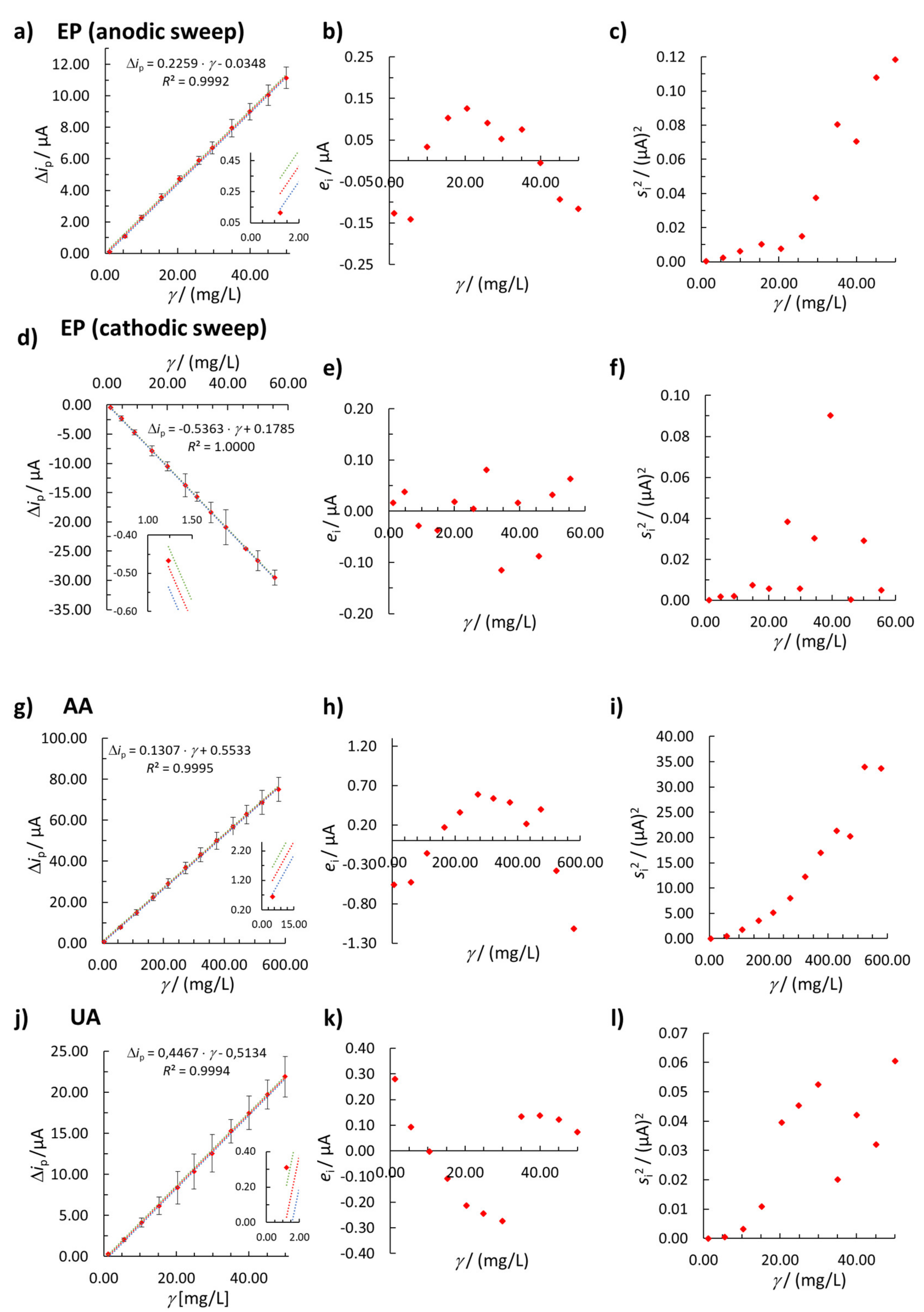 Sensors 20 07056 g002 Sensors 20 07056 g002