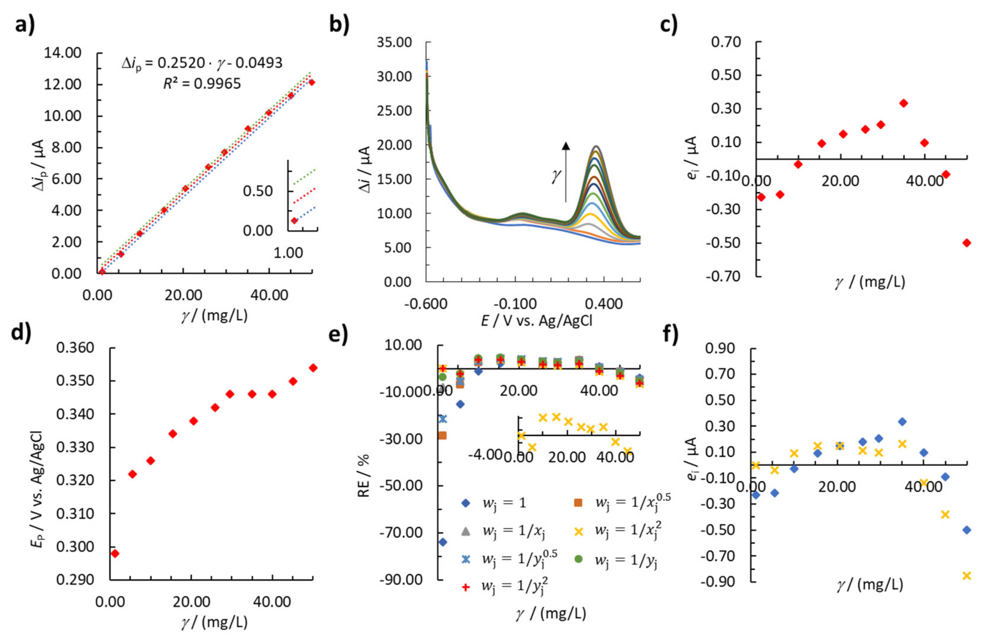 Sensors 20 07056 g003 Sensors 20 07056 g003