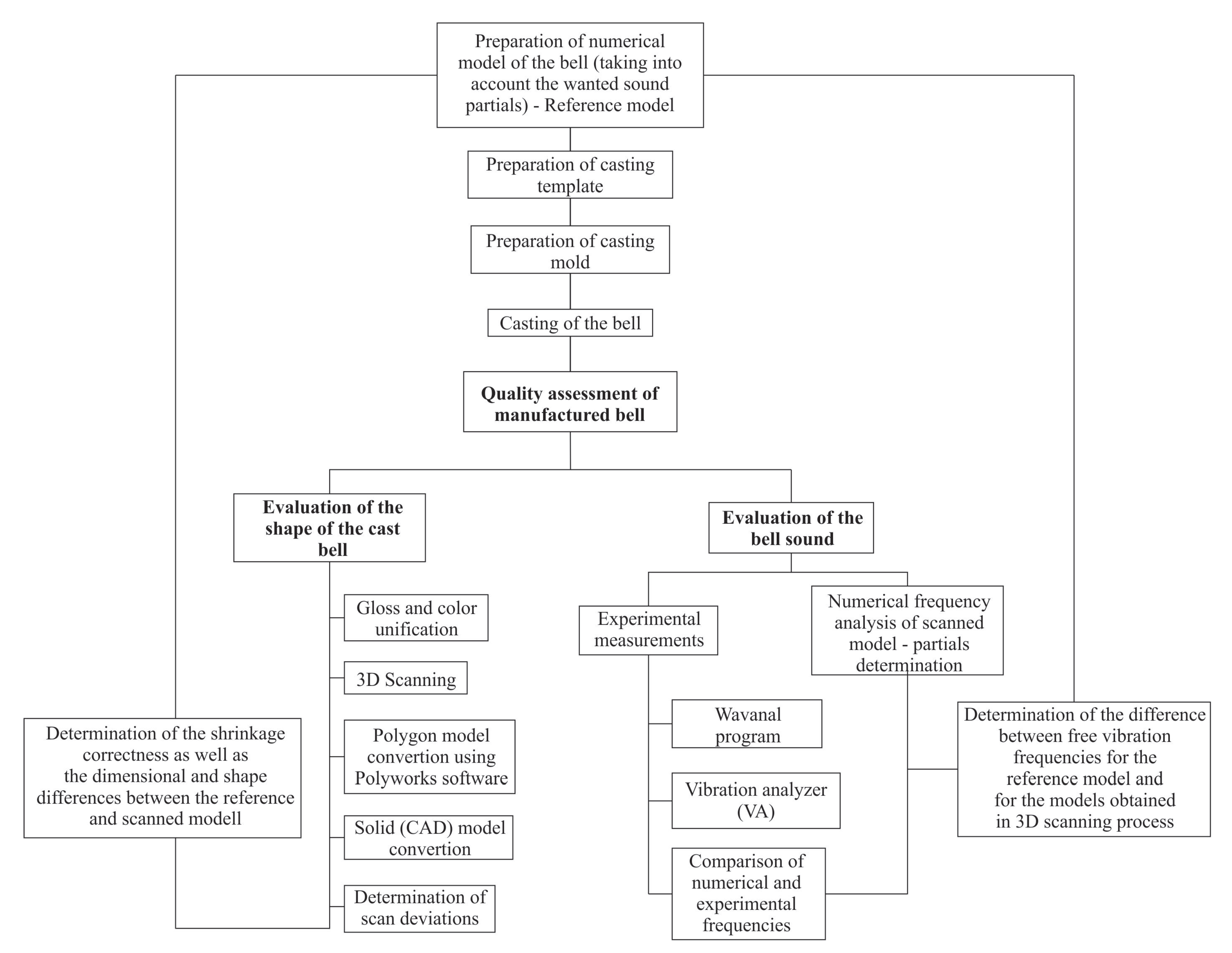 Sensors 20 07057 g001 Sensors 20 07057 g001