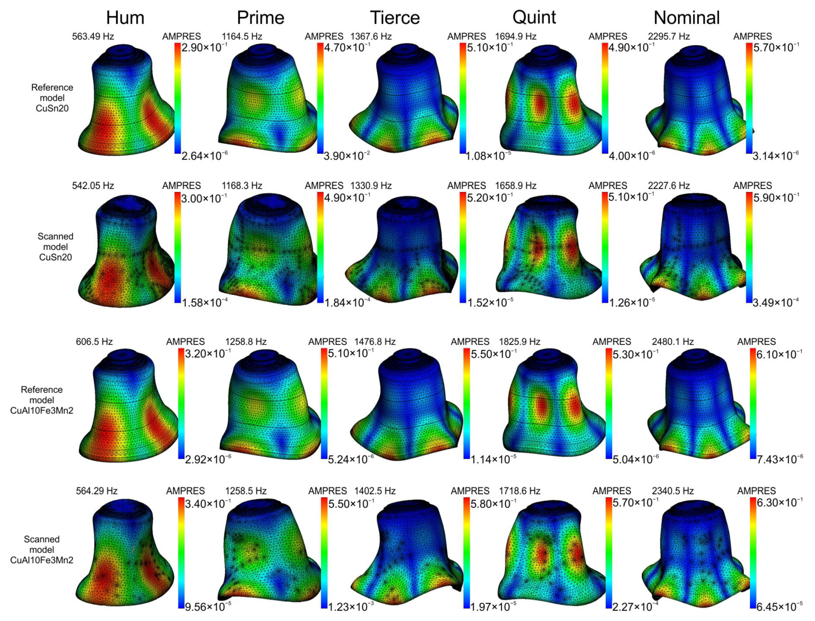 Sensors 20 07057 g010 Sensors 20 07057 g010
