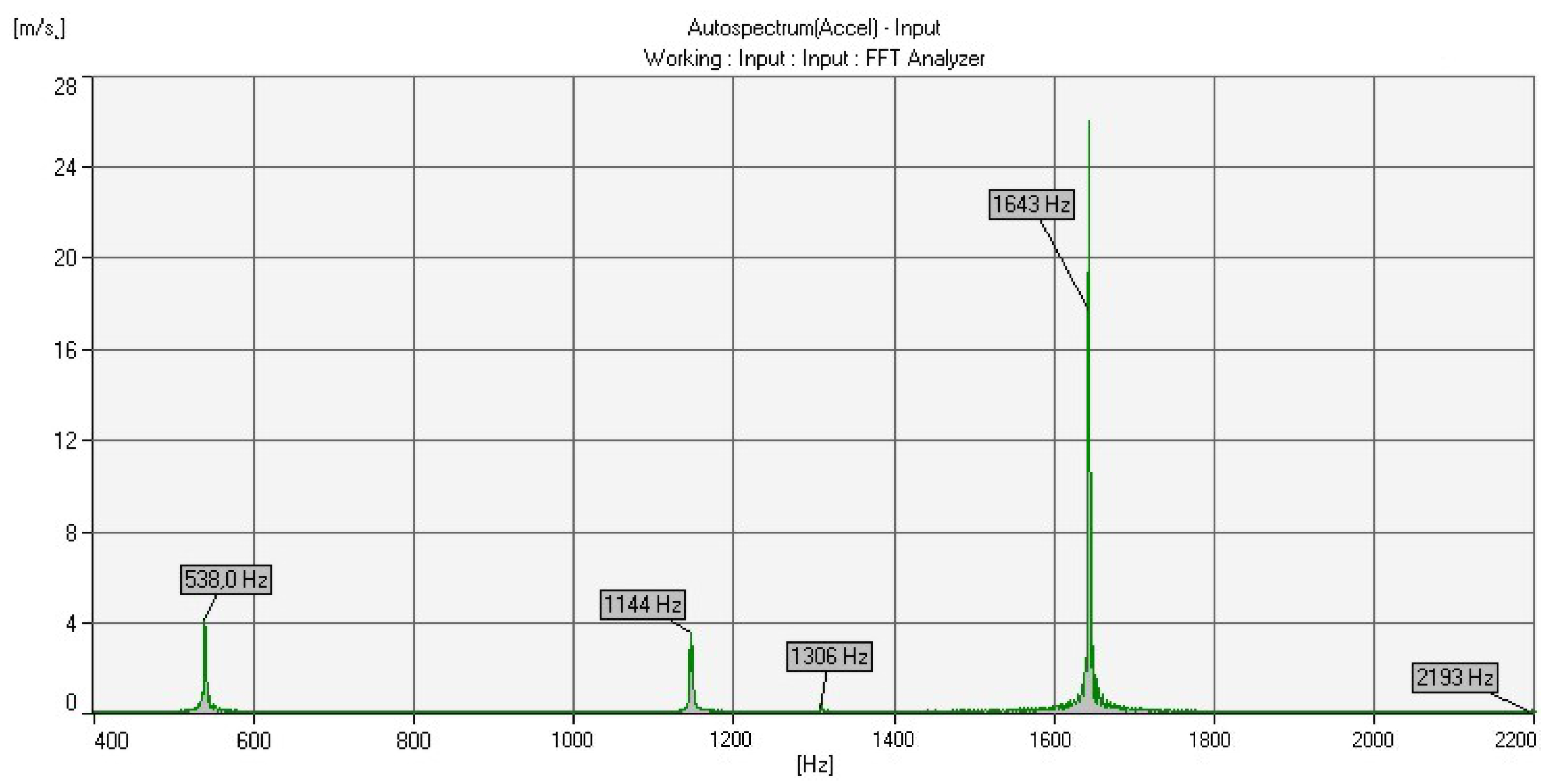 Sensors 20 07057 g014 Sensors 20 07057 g014