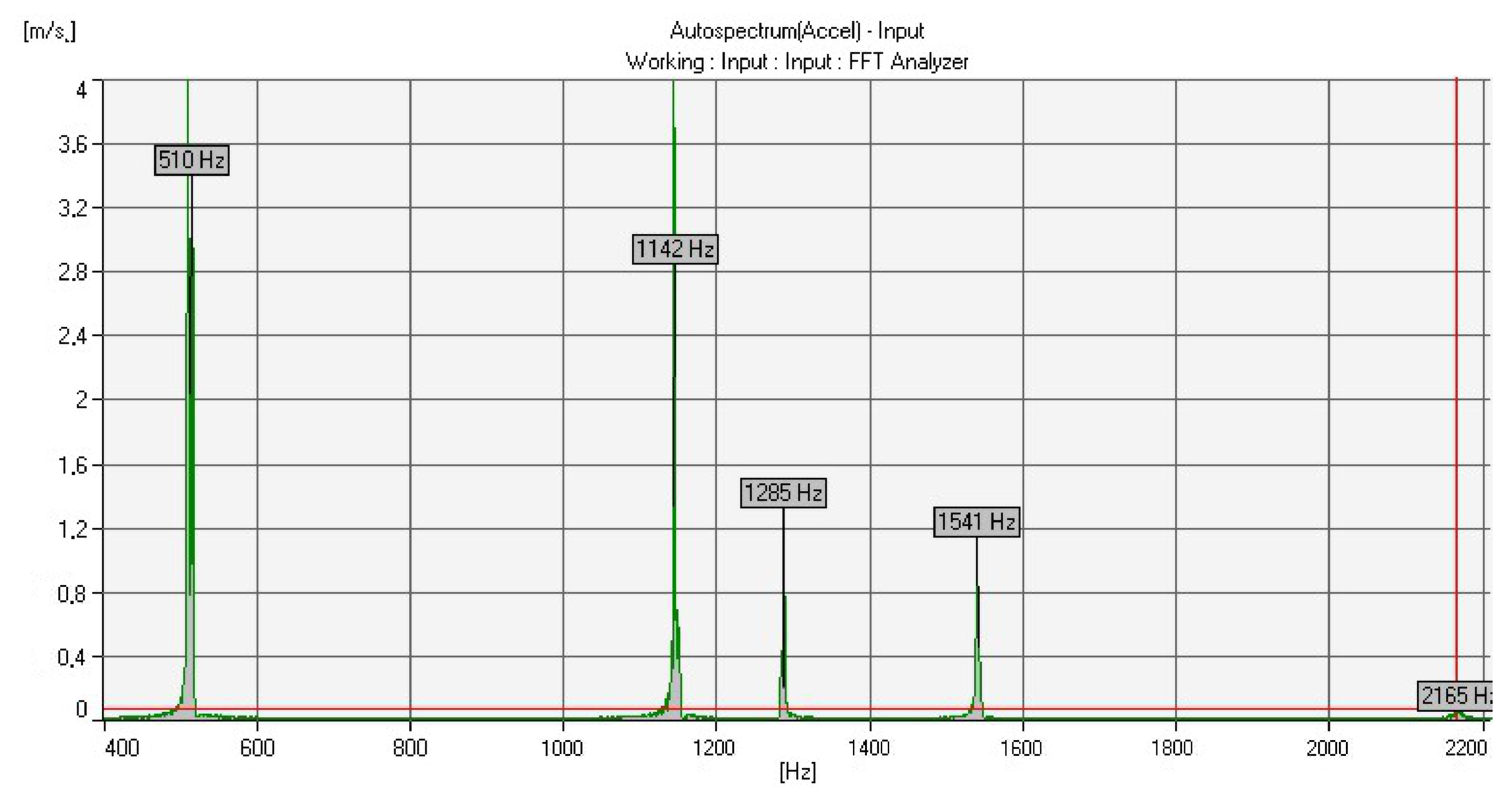 Sensors 20 07057 g015 Sensors 20 07057 g015