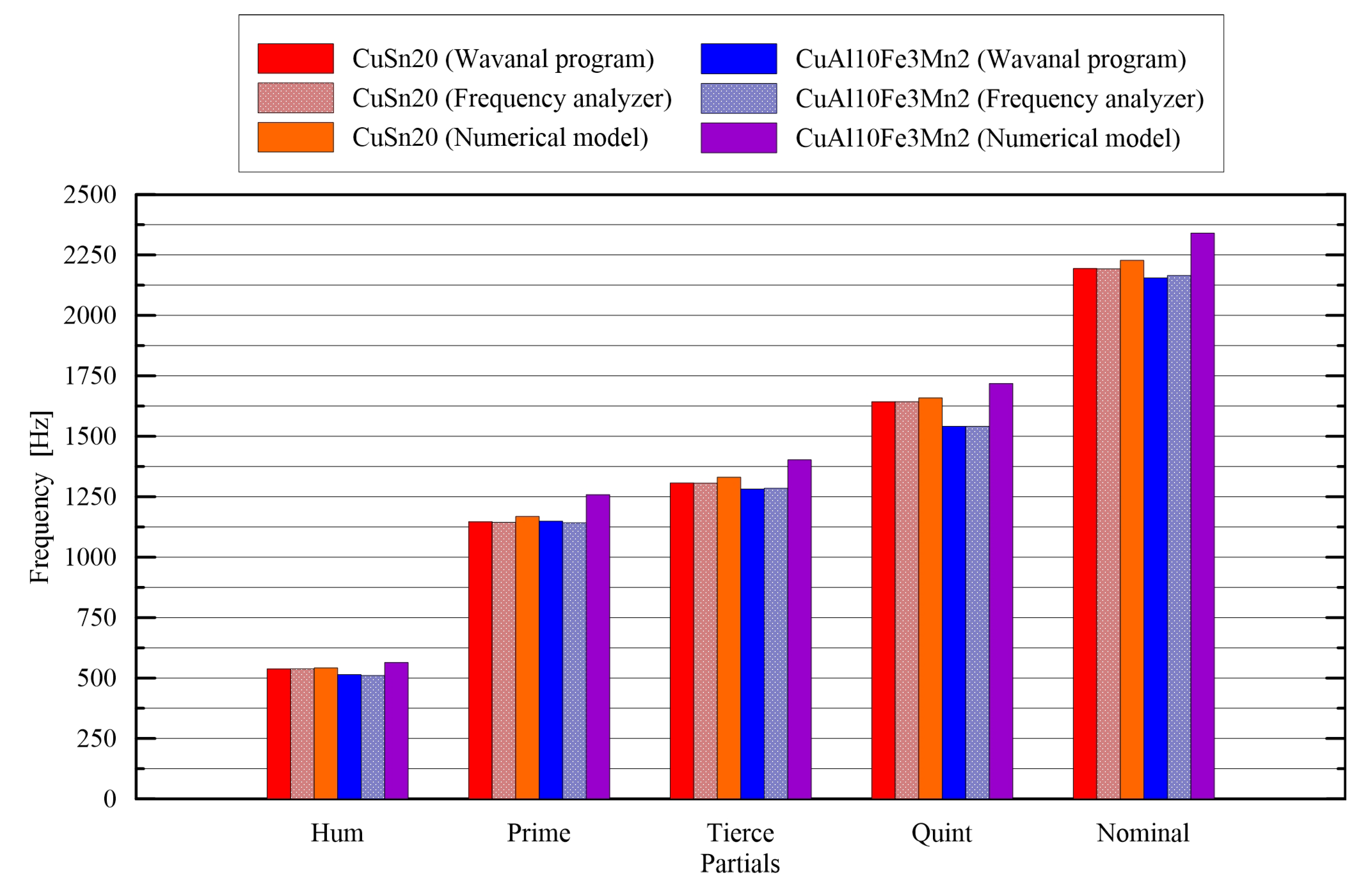 Sensors 20 07057 g016 Sensors 20 07057 g016