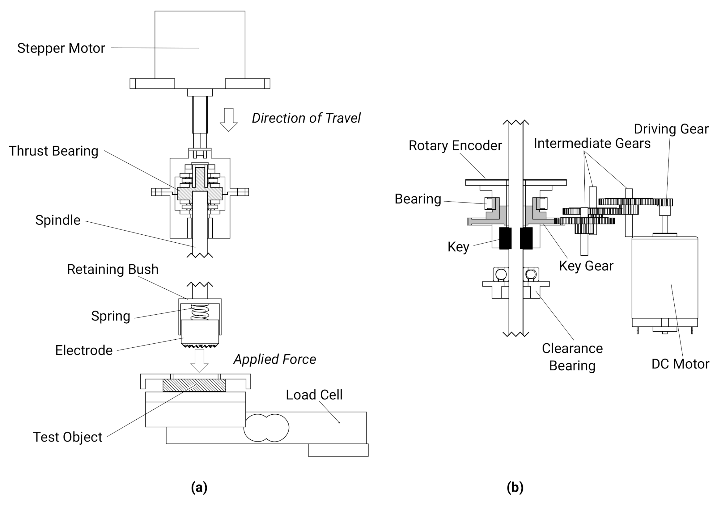Sensors 20 07058 g003