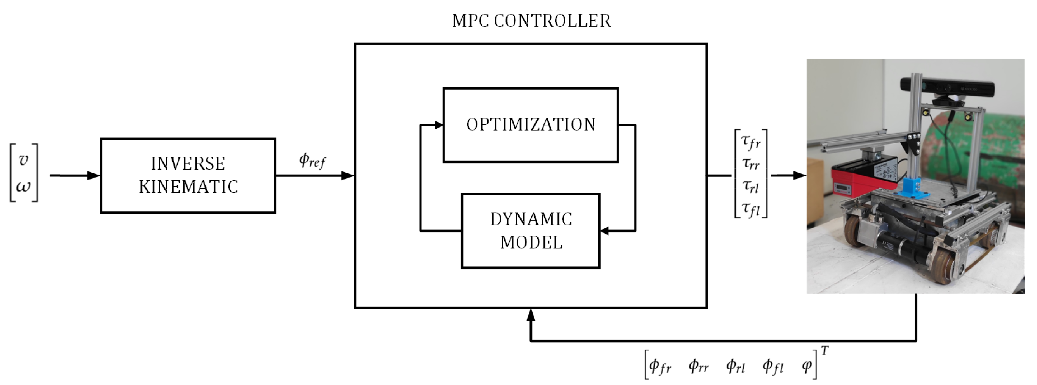 Sensors 20 07059 g004