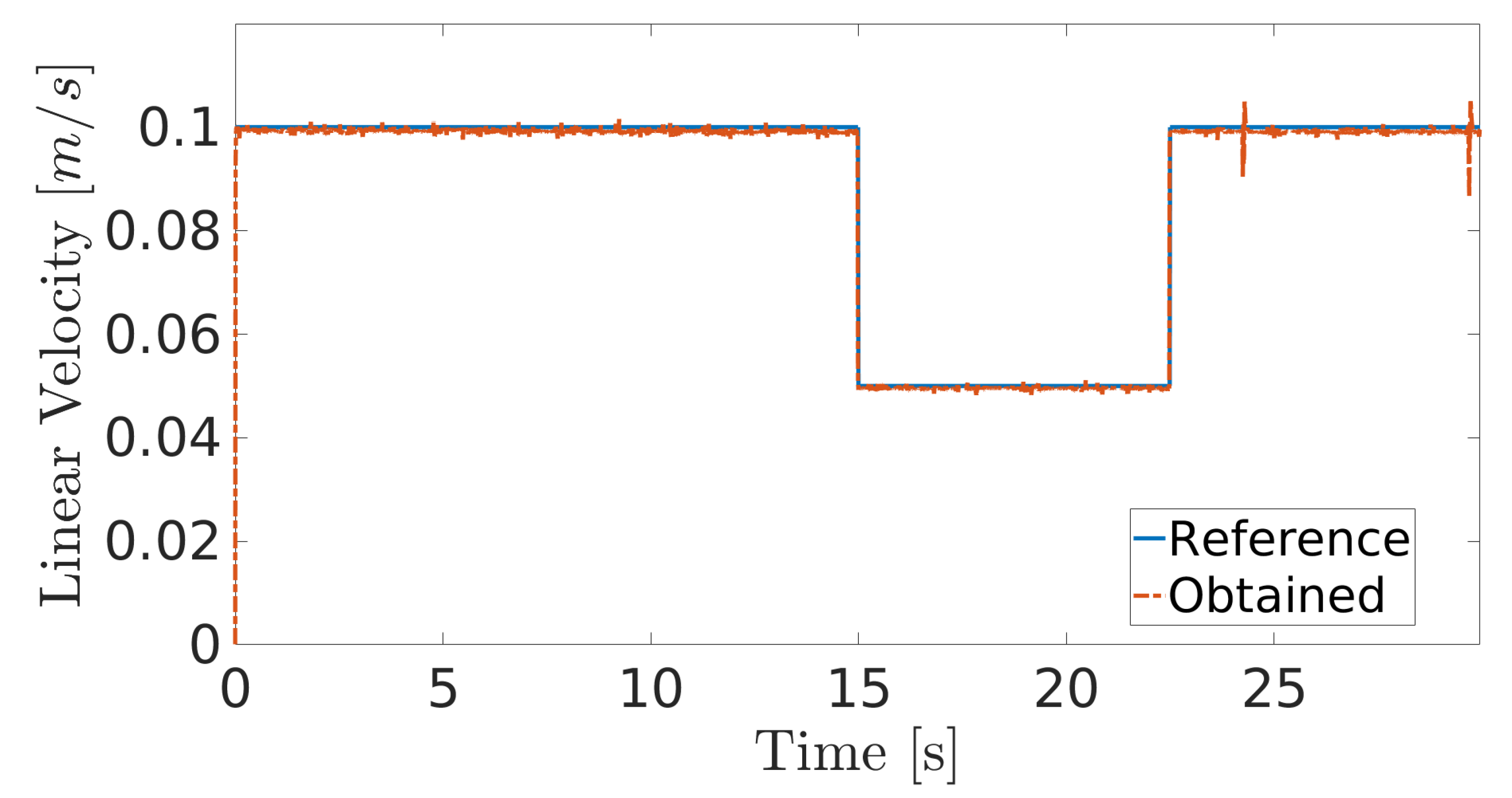 Sensors 20 07059 g008