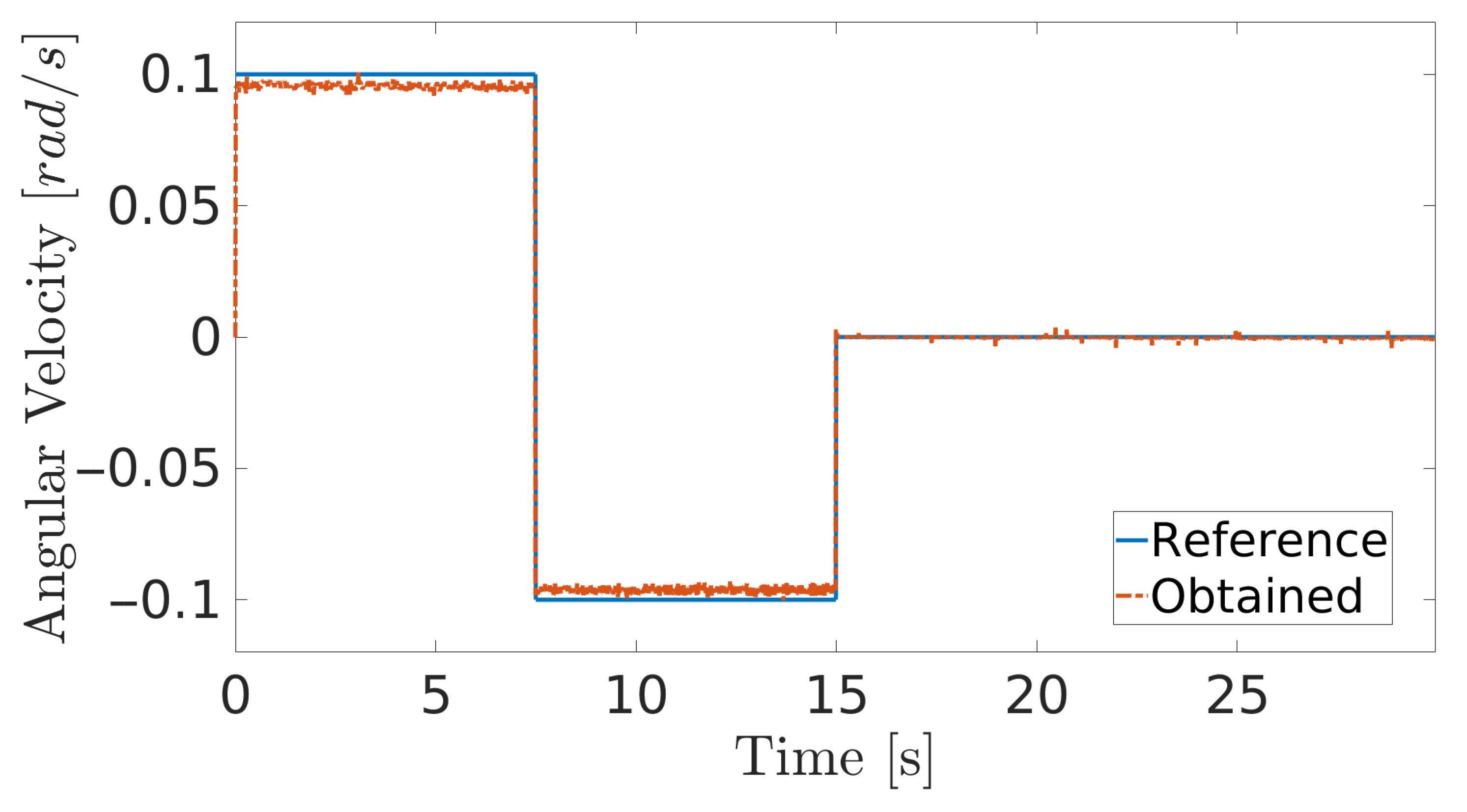 Sensors 20 07059 g009