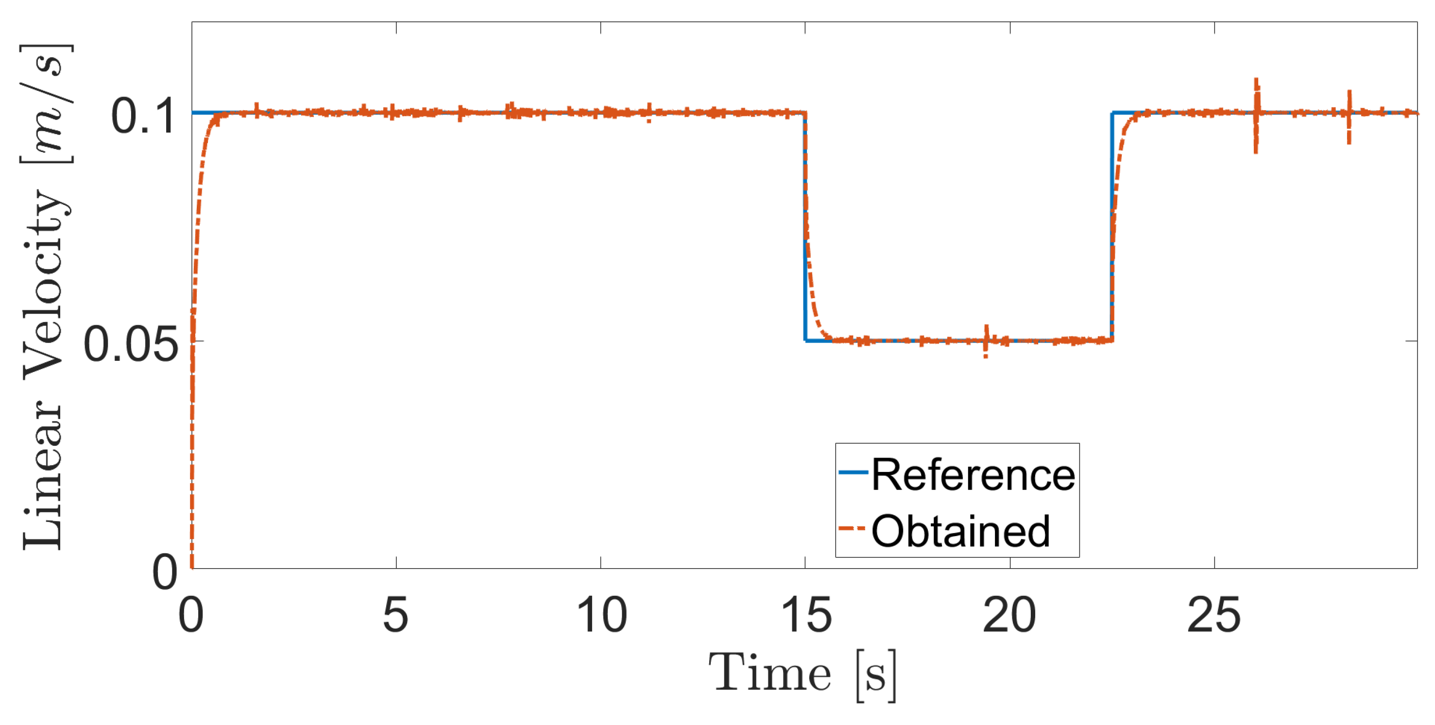 Sensors 20 07059 g012