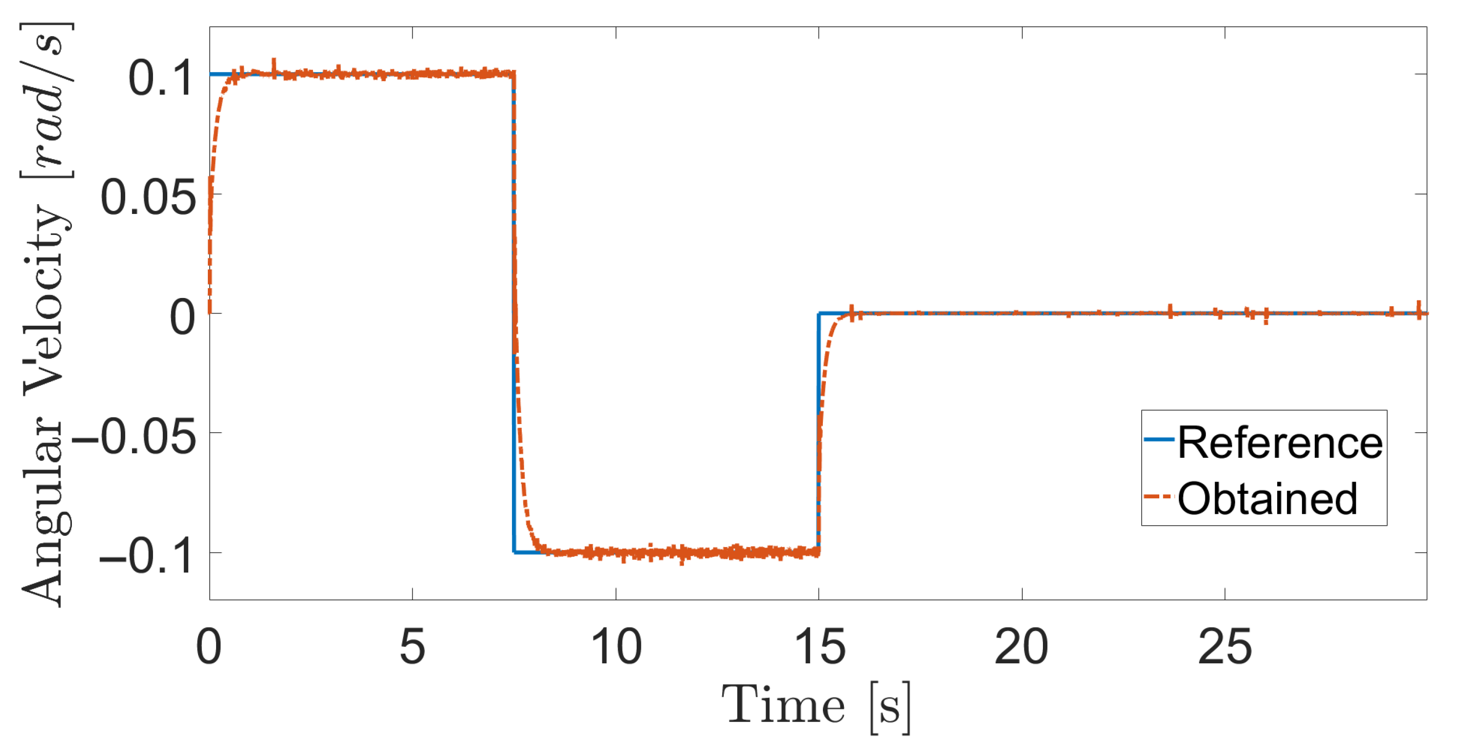 Sensors 20 07059 g013