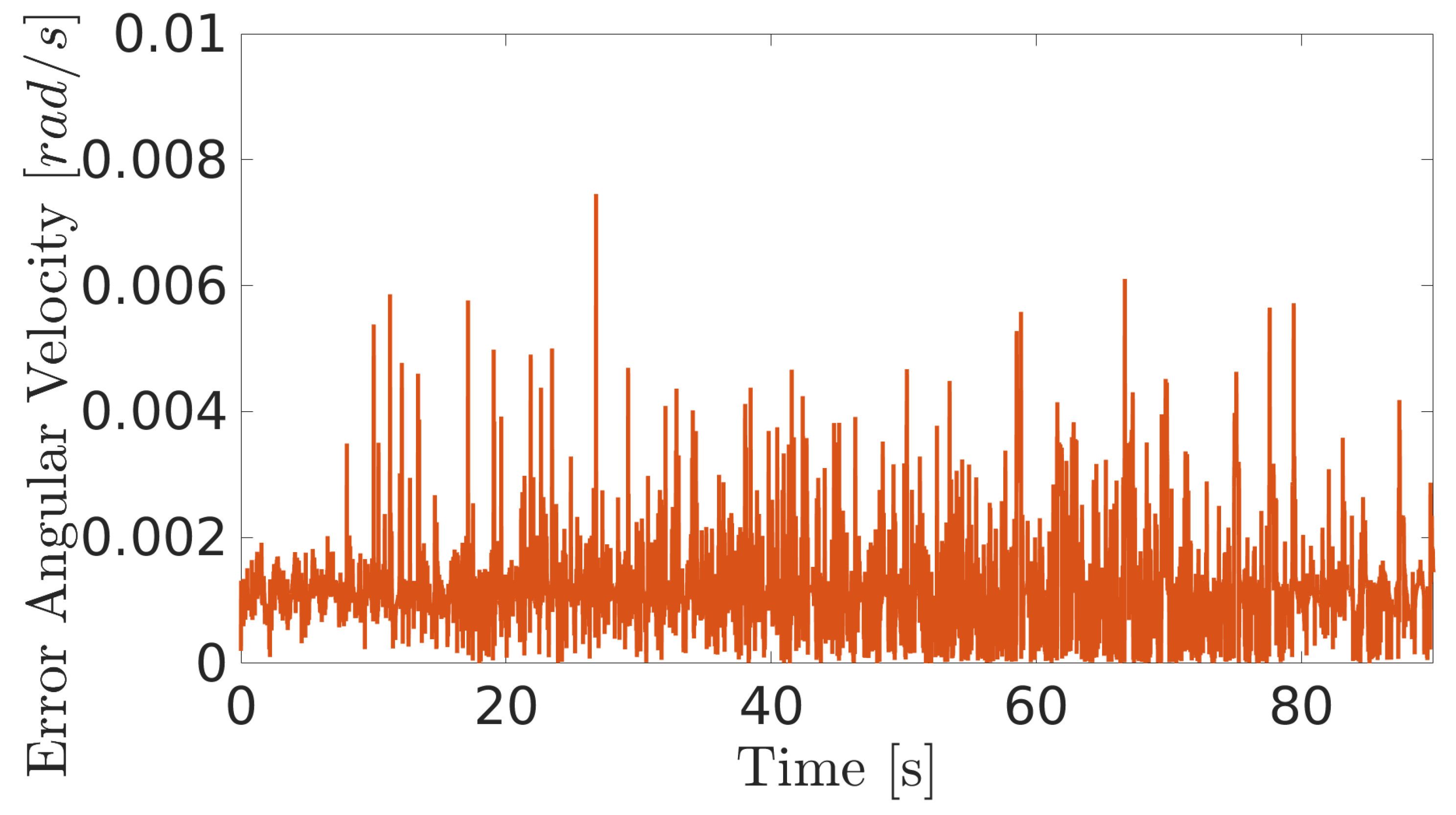 Sensors 20 07059 g016