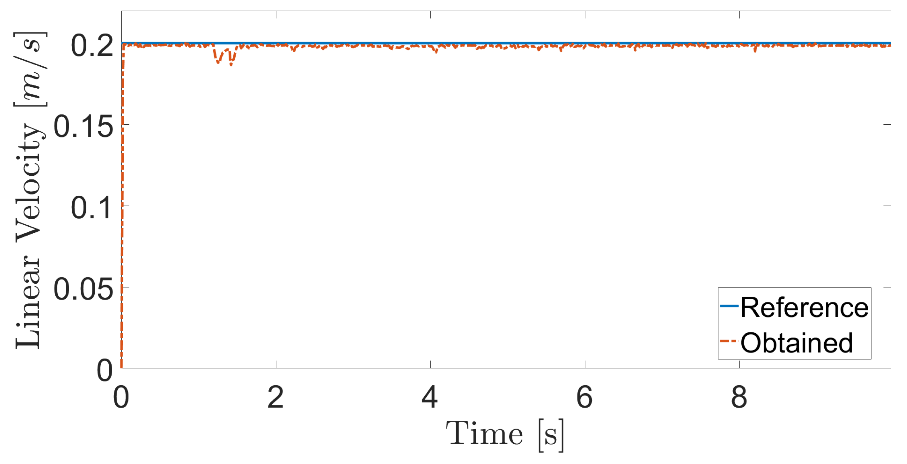 Sensors 20 07059 g017