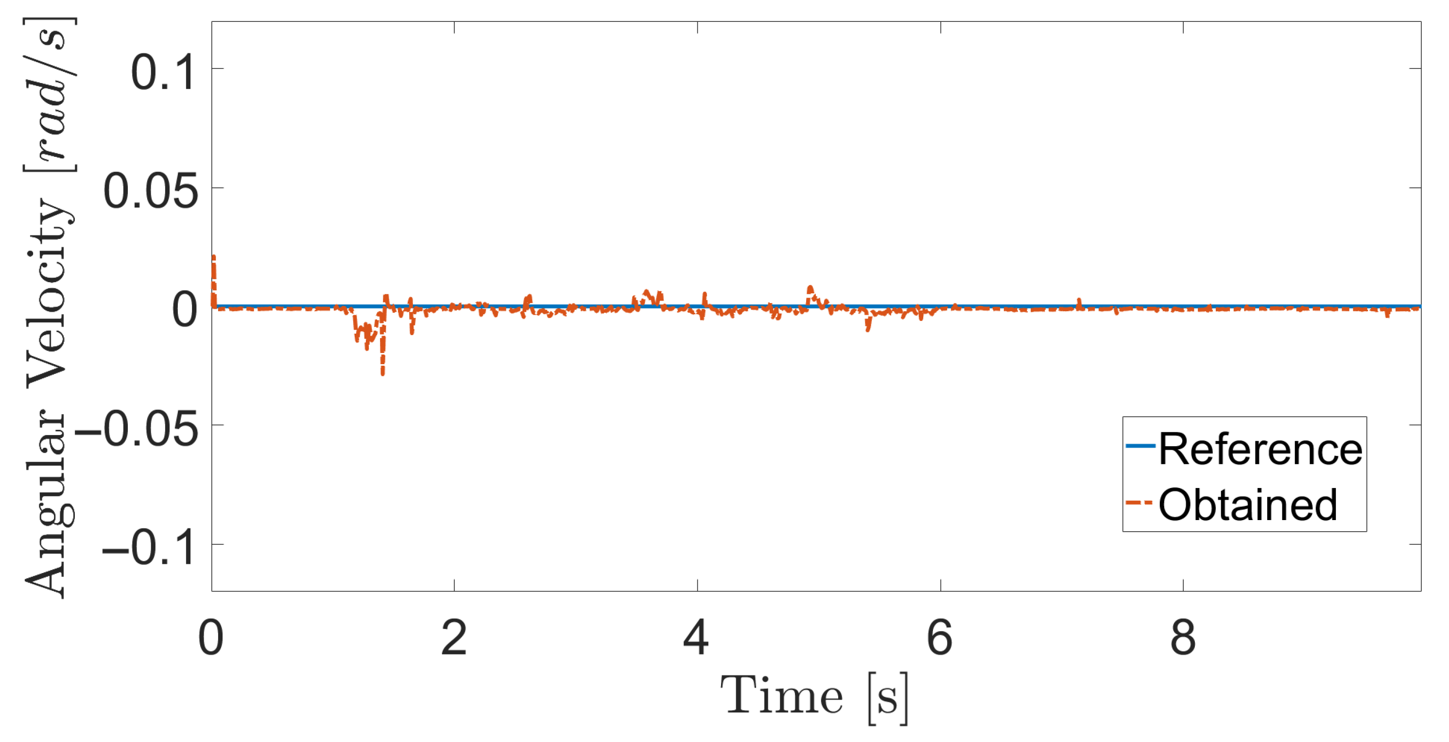 Sensors 20 07059 g018