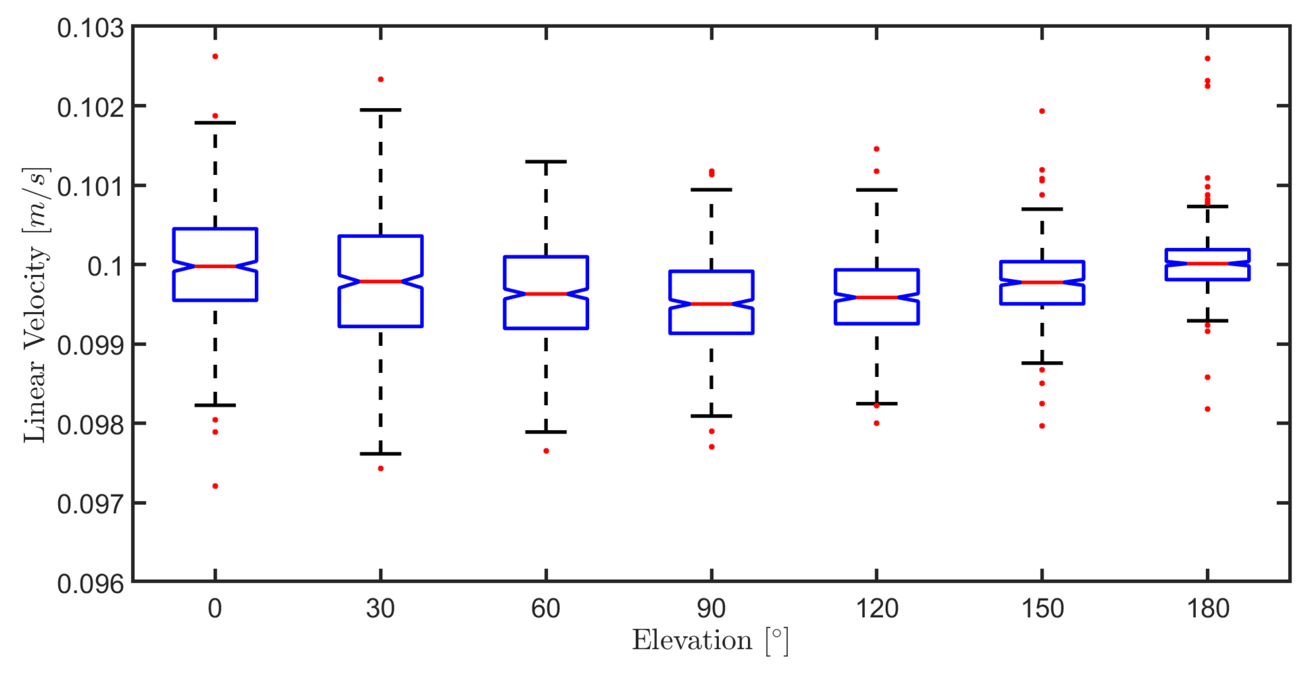 Sensors 20 07059 g019