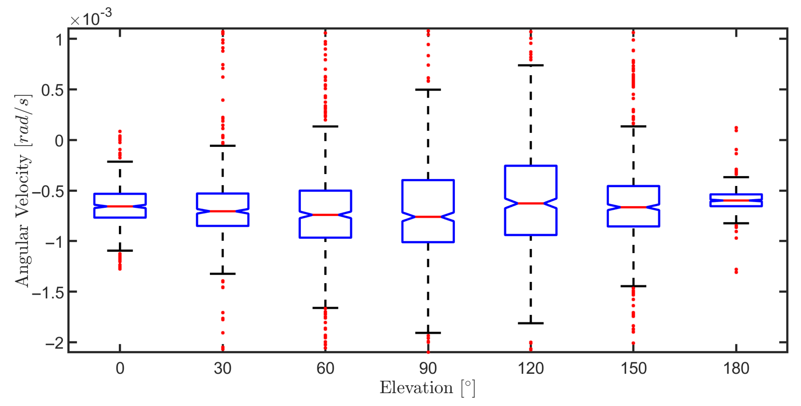 Sensors 20 07059 g020