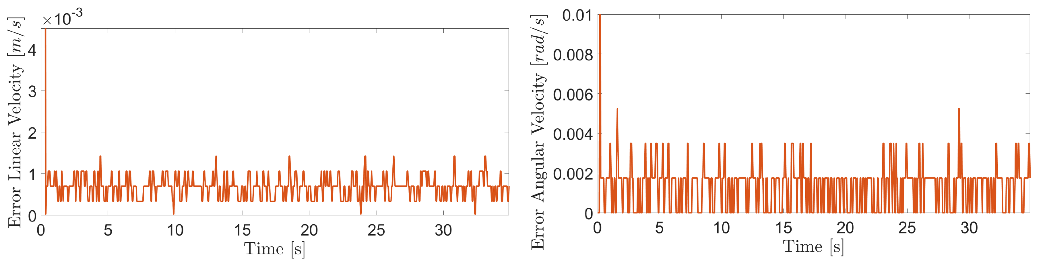 Sensors 20 07059 g023