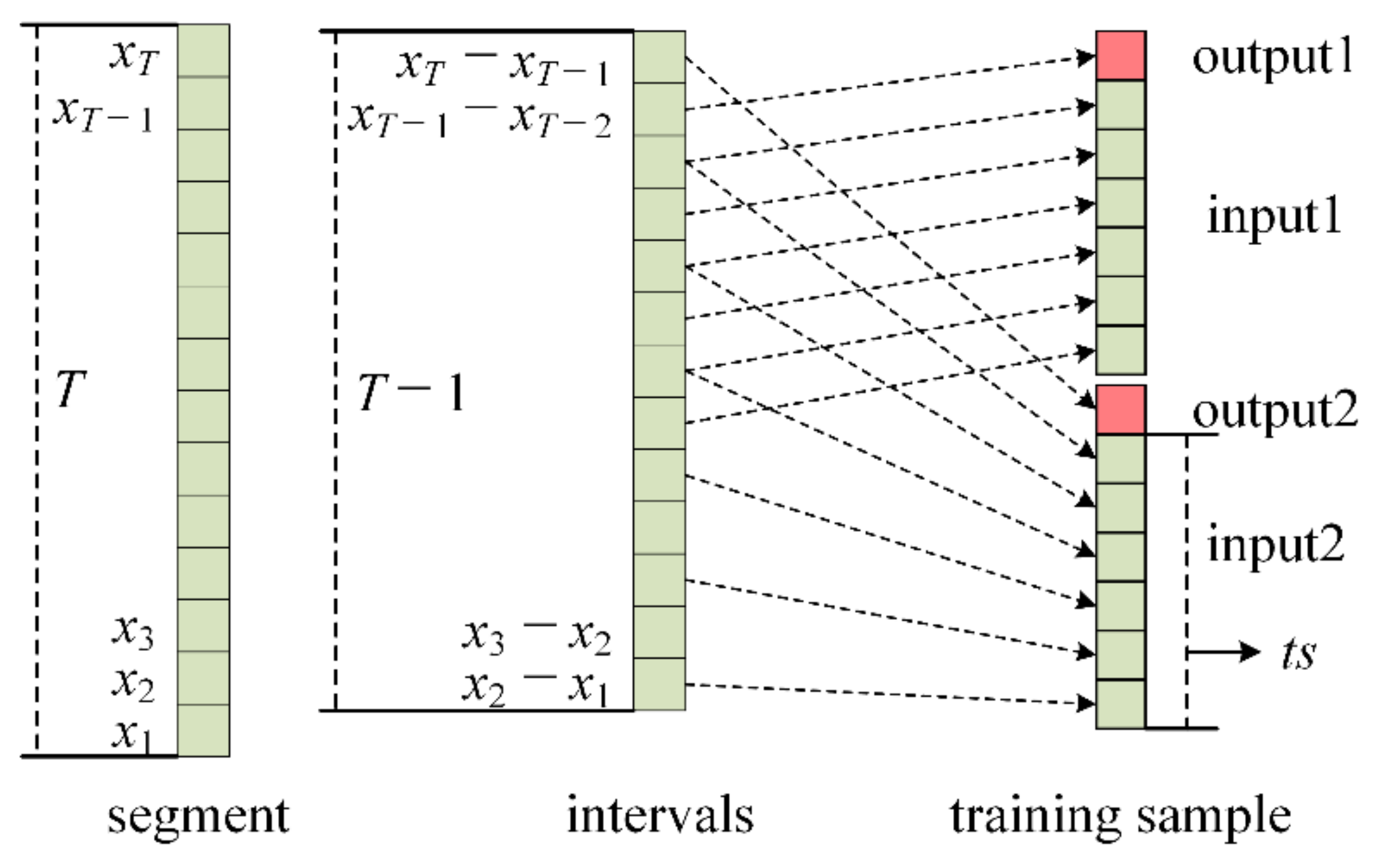 Sensors 20 07061 g002 Sensors 20 07061 g002