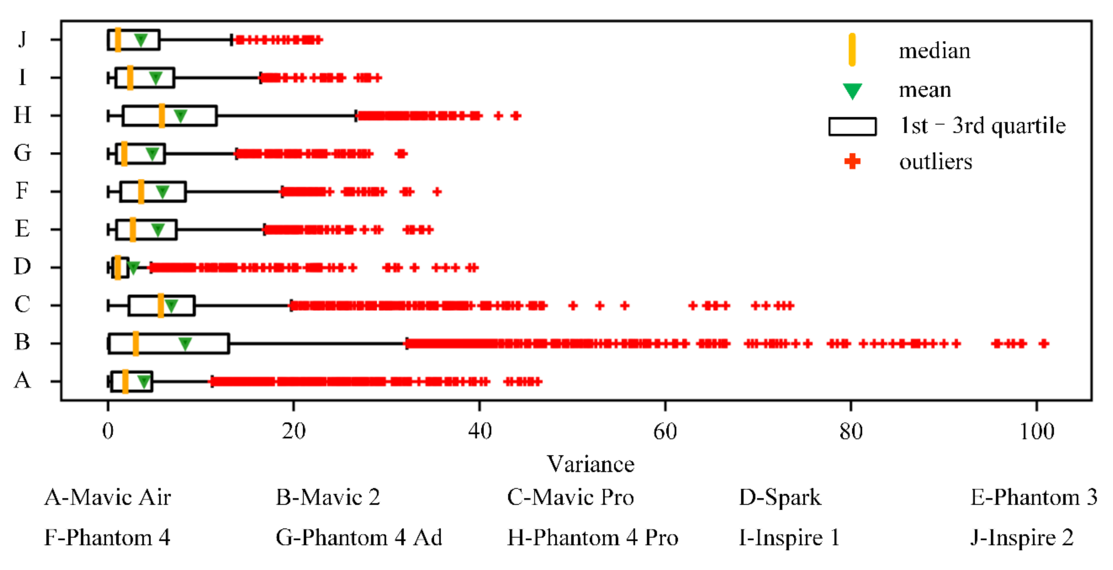 Sensors 20 07061 g004 Sensors 20 07061 g004