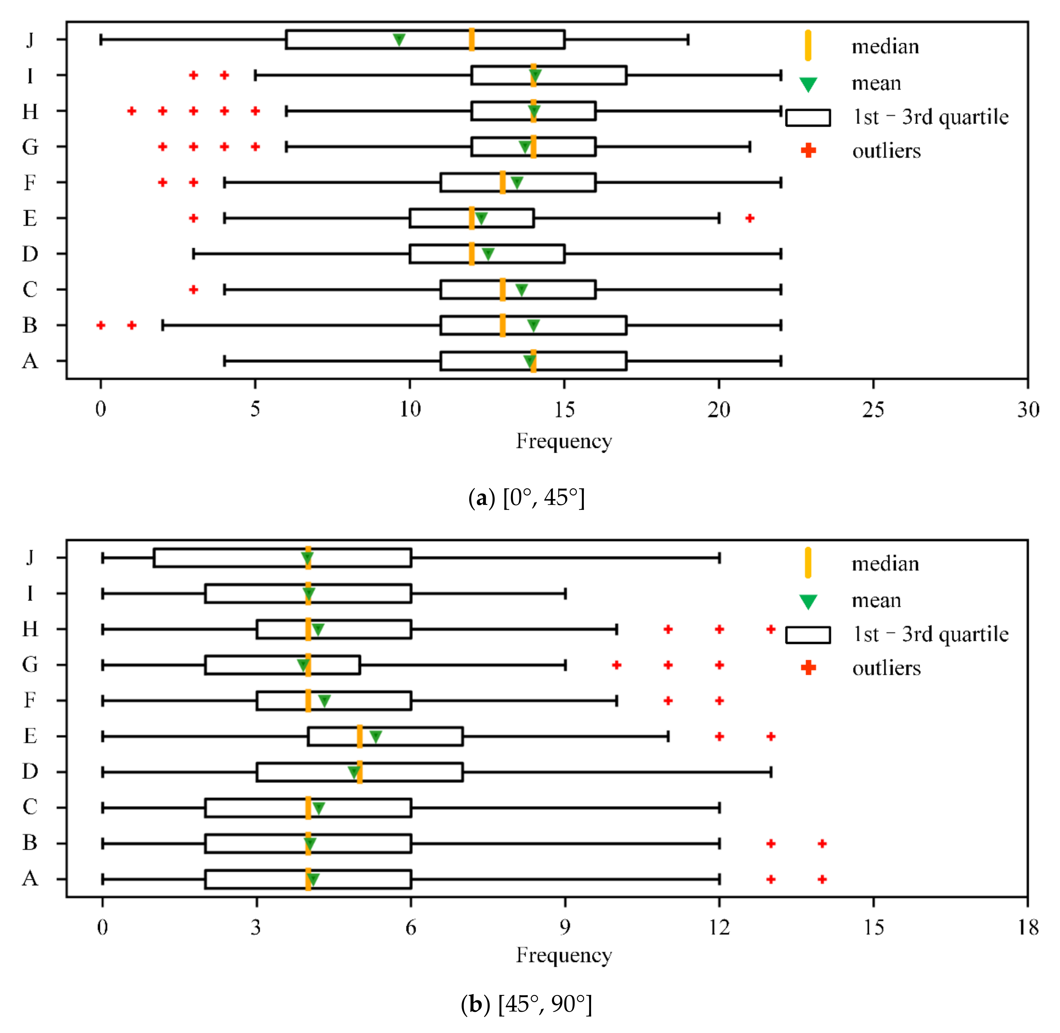 Sensors 20 07061 g005a Sensors 20 07061 g005a