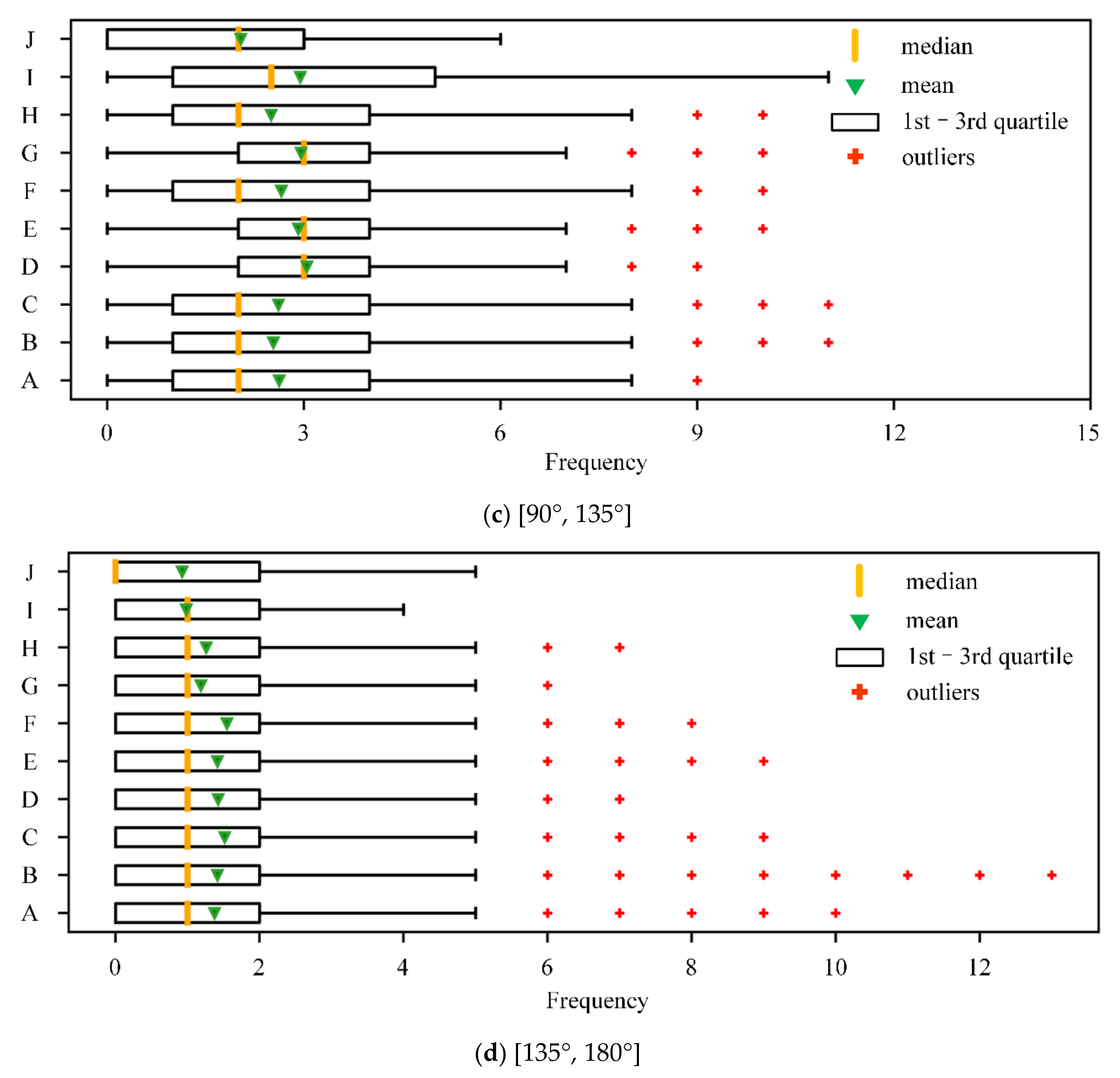 Sensors 20 07061 g005b Sensors 20 07061 g005b