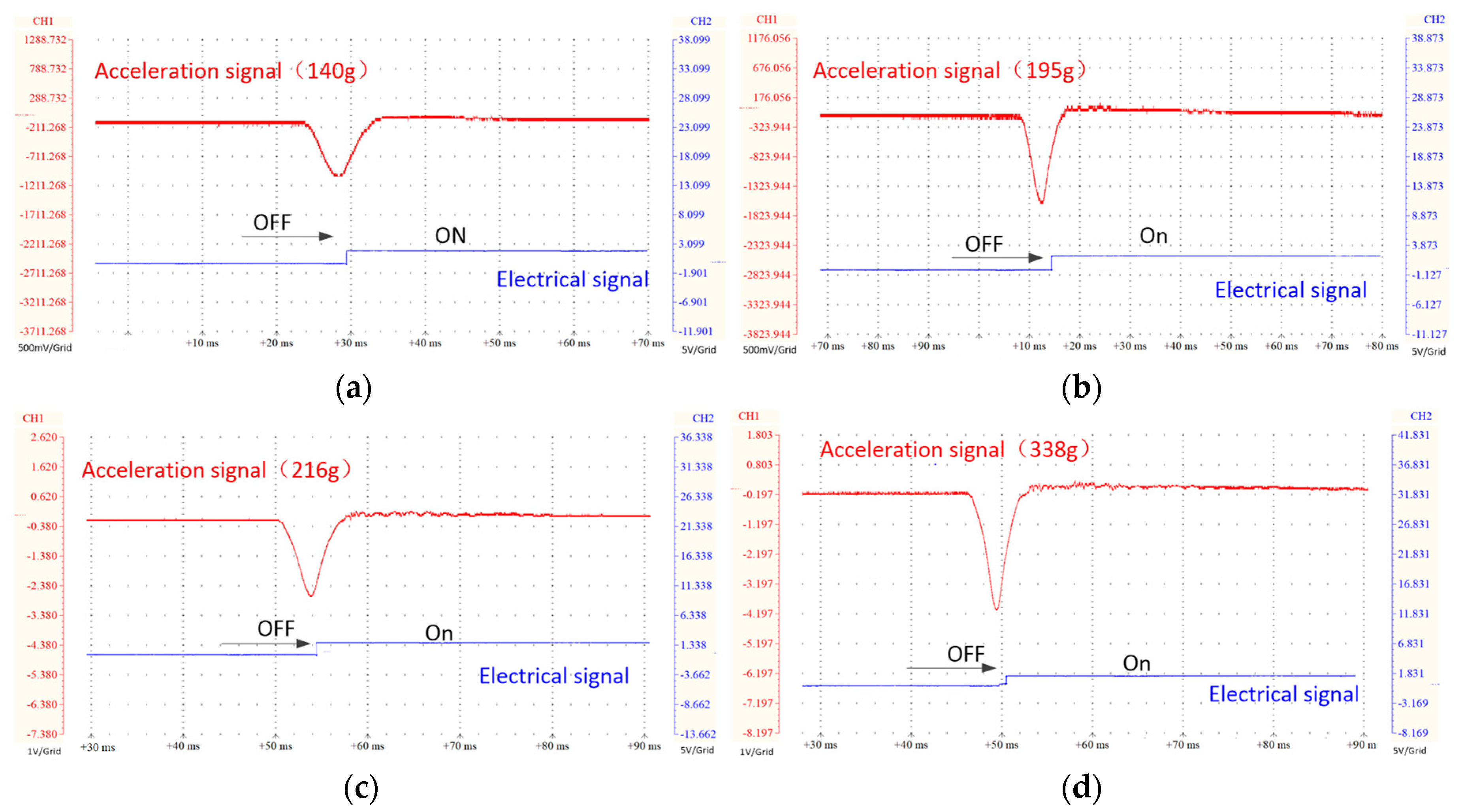 Sensors 20 07062 g007