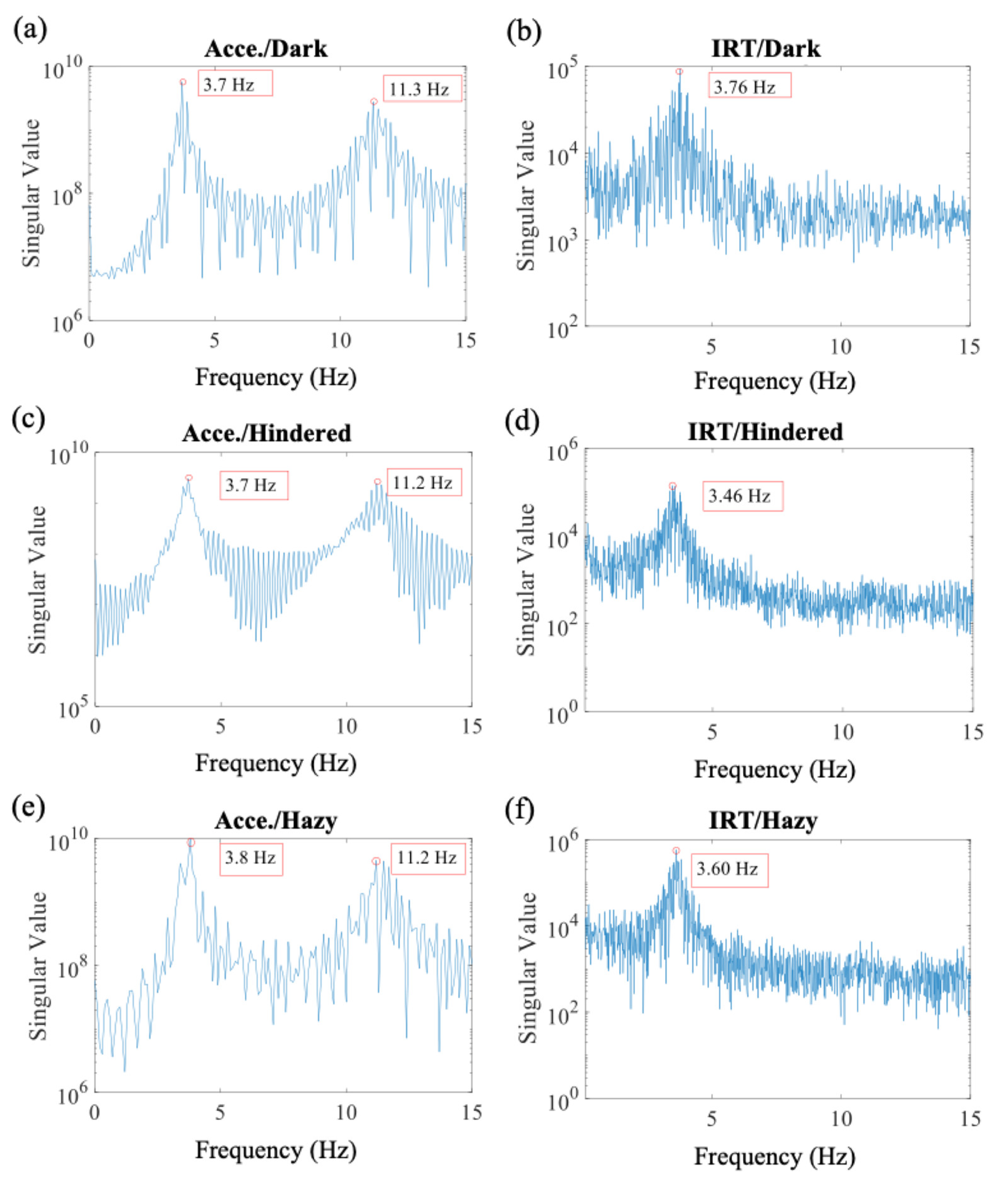 Sensors 20 07067 g005