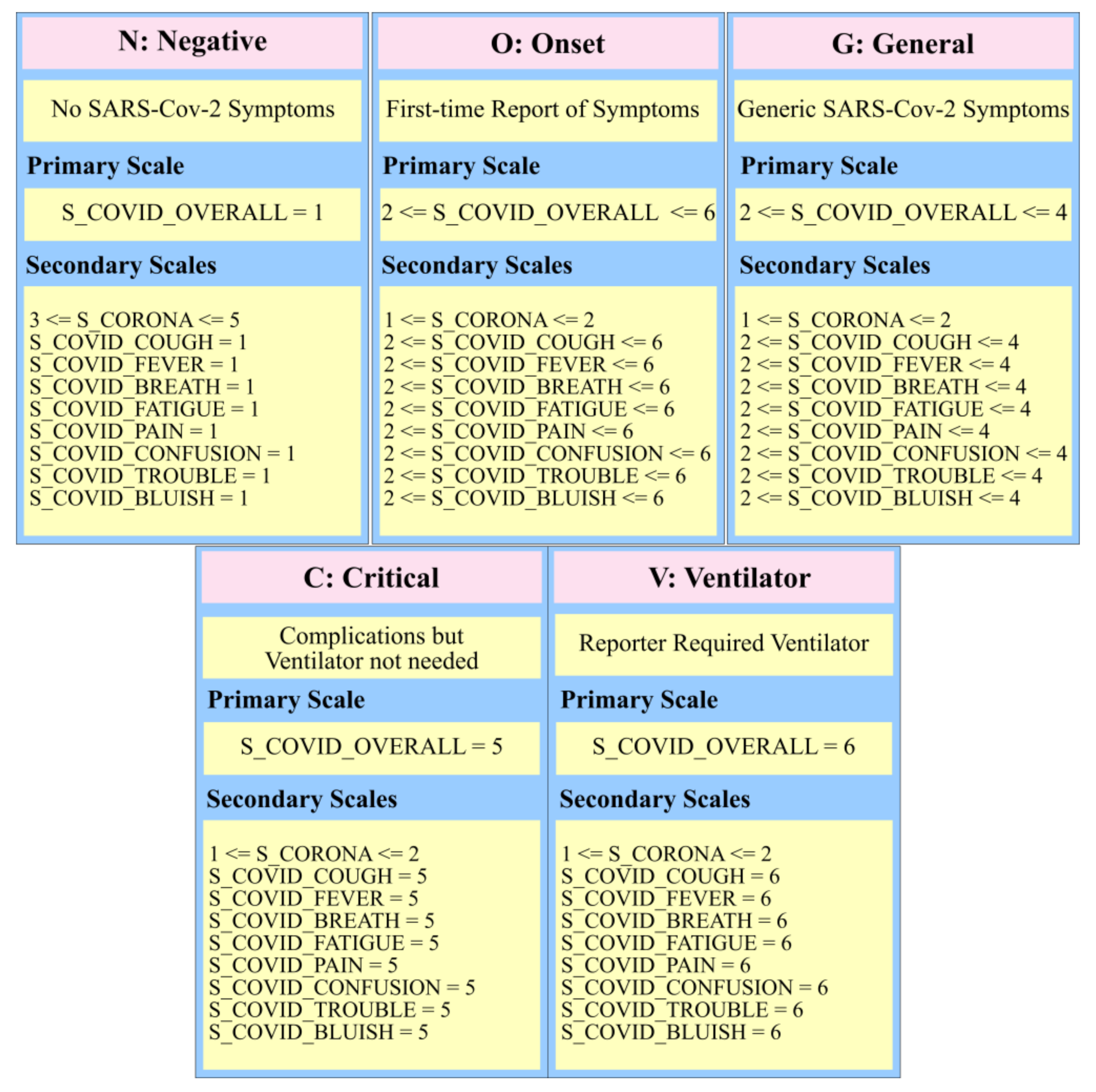 Sensors 20 07068 g003 Sensors 20 07068 g003