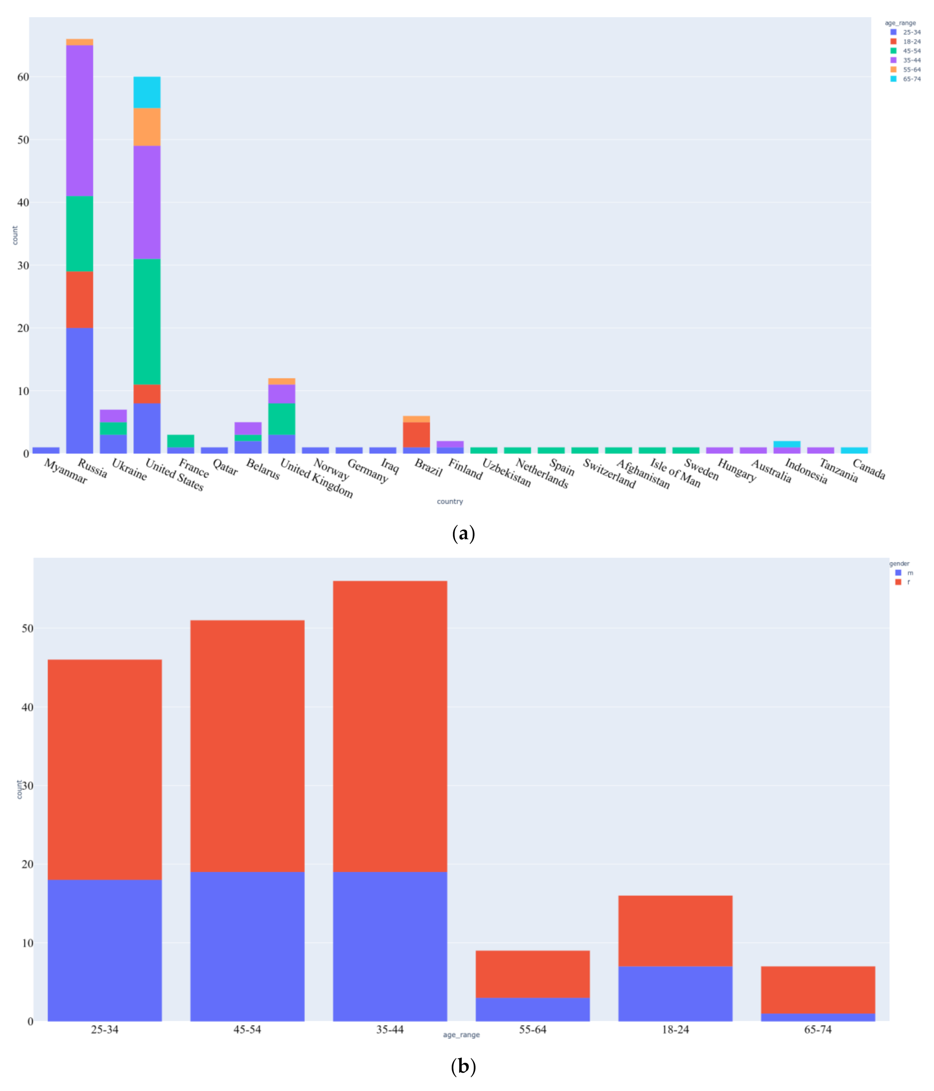 Sensors 20 07068 g004 Sensors 20 07068 g004