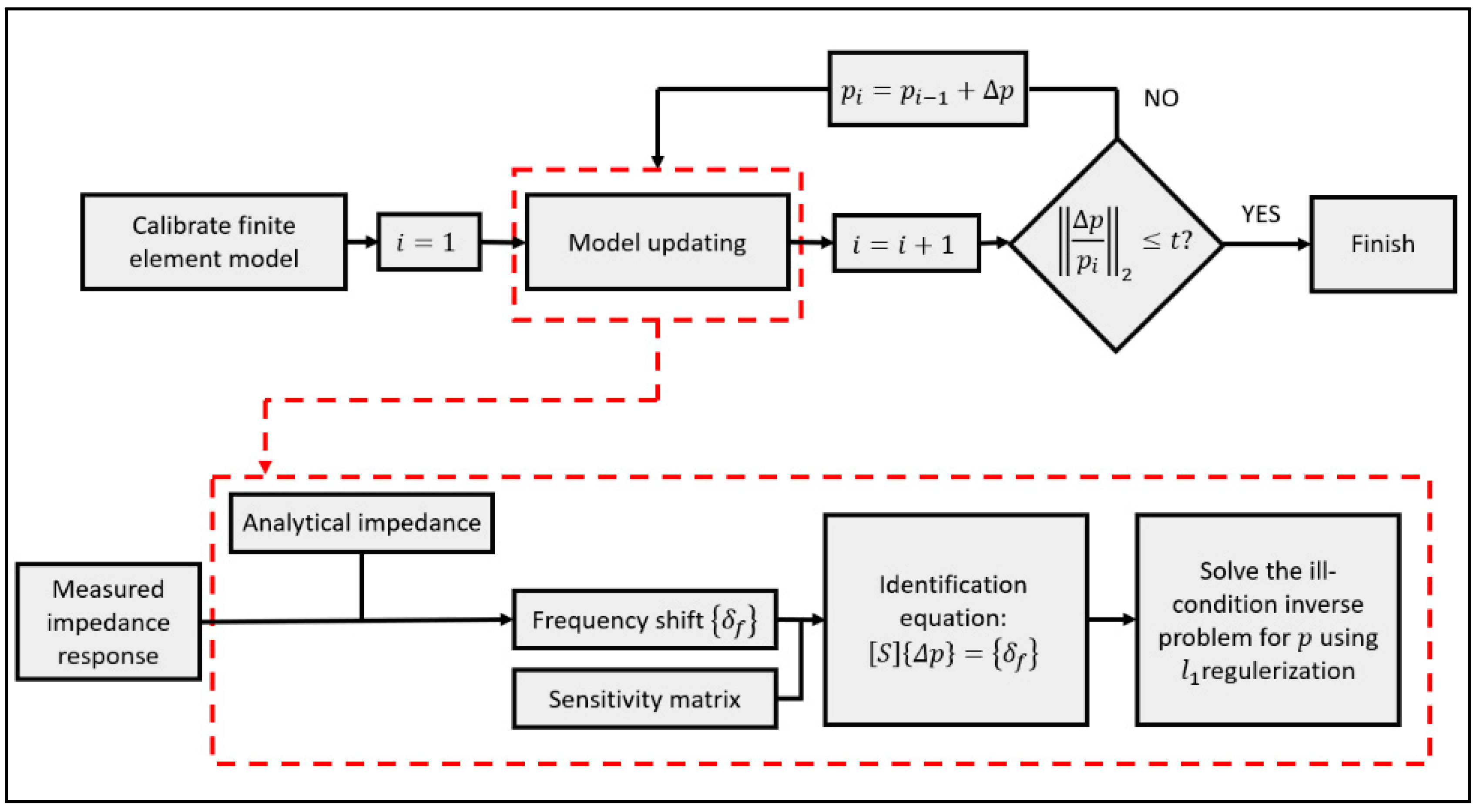 Sensors 20 07069 g002