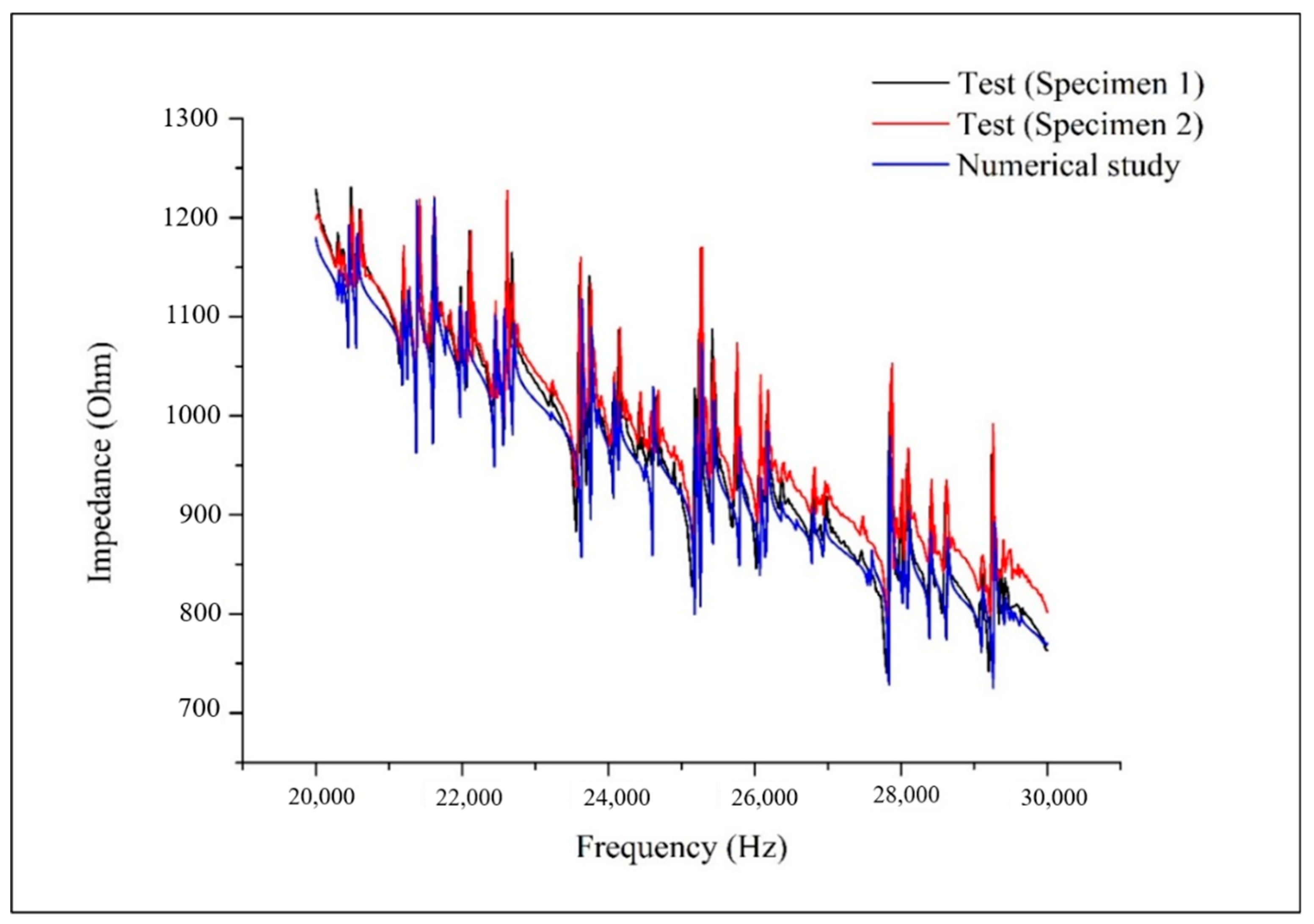 Sensors 20 07069 g006