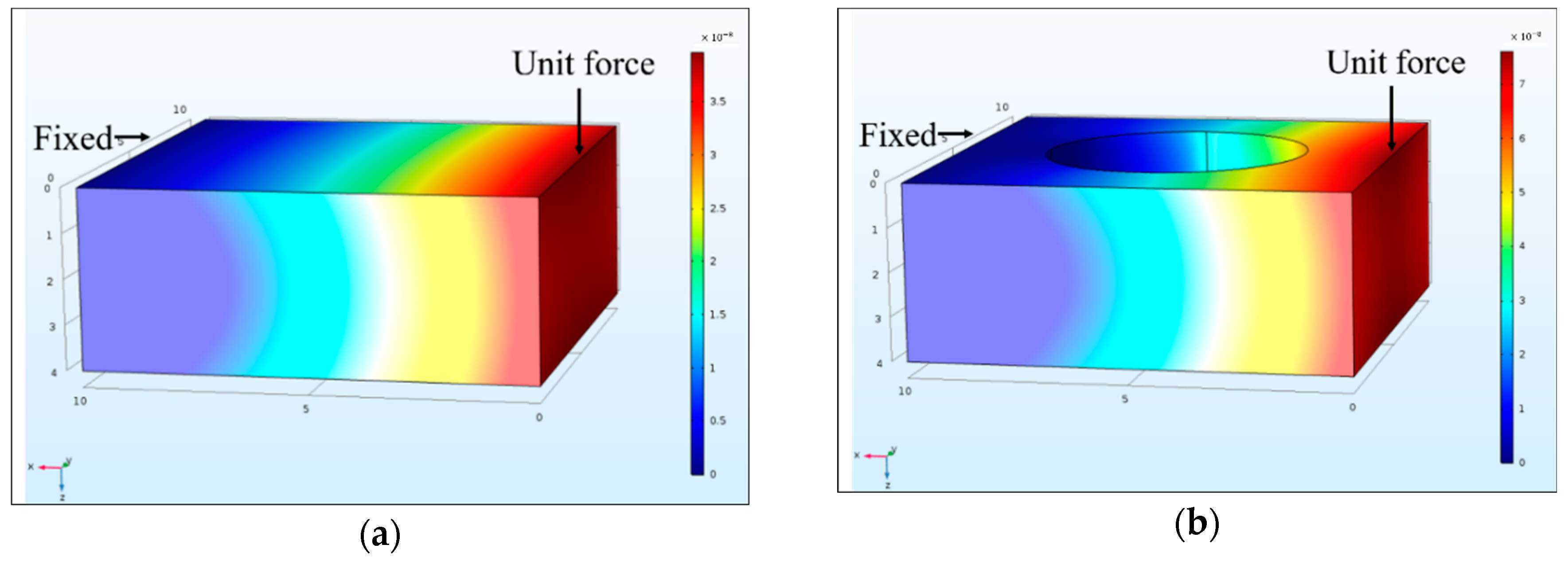 Sensors 20 07069 g008