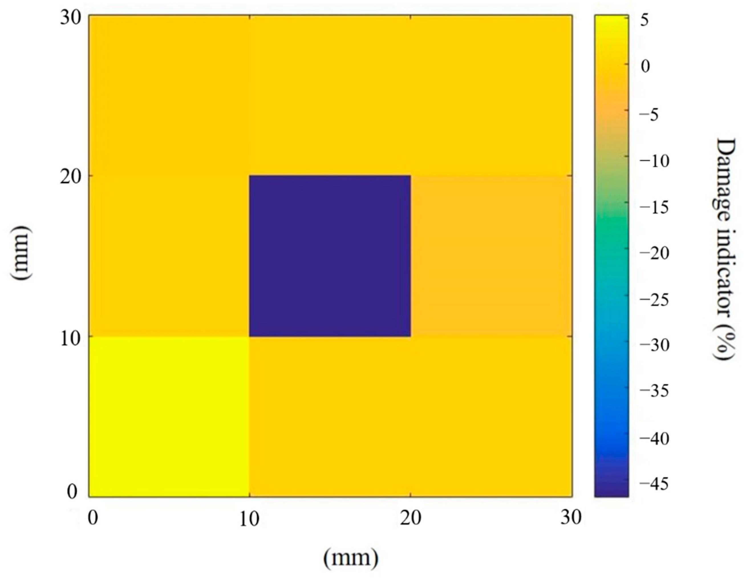 Sensors | Free Full-Text | Damage Identification in Plate Structures ...