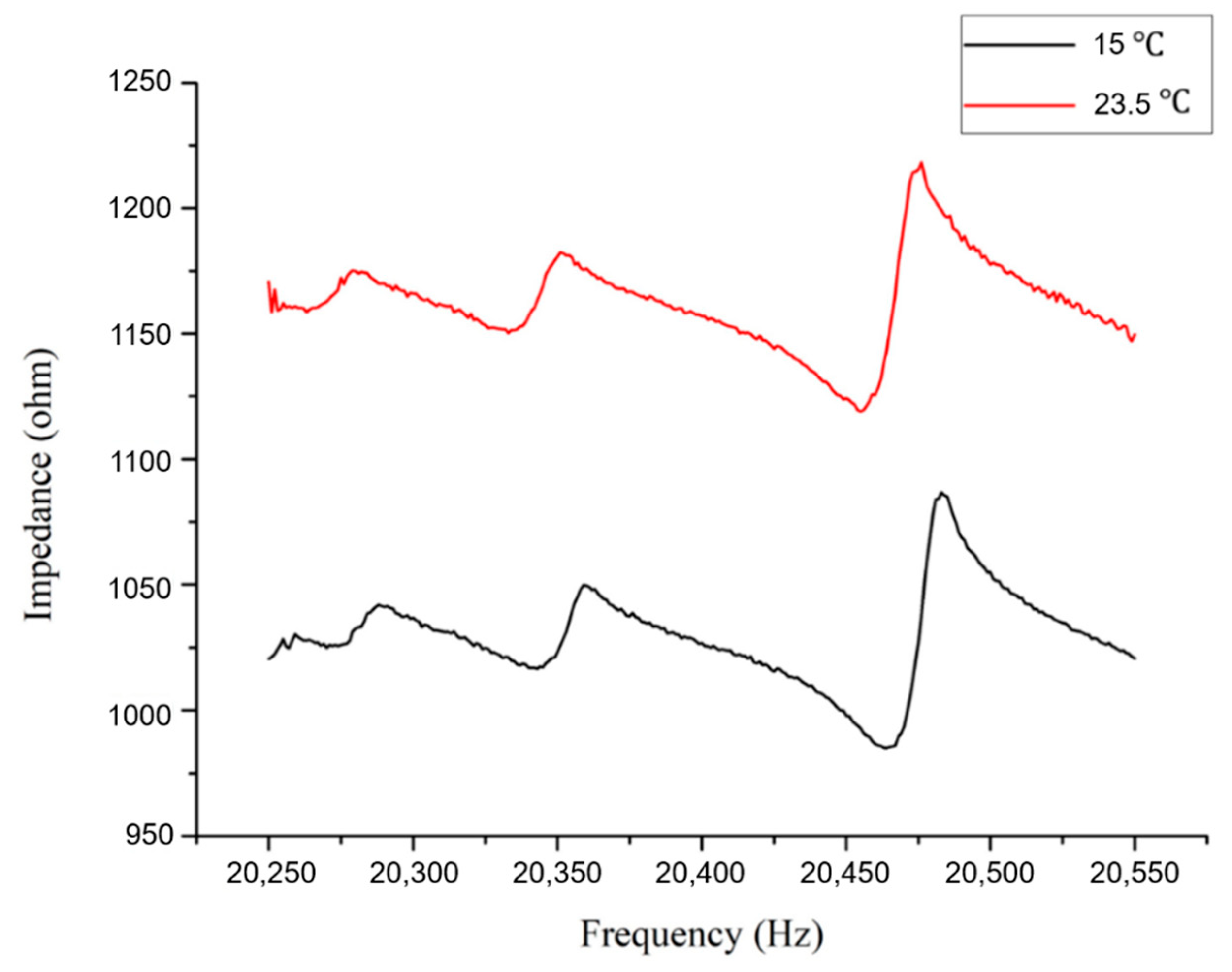 Sensors 20 07069 g014