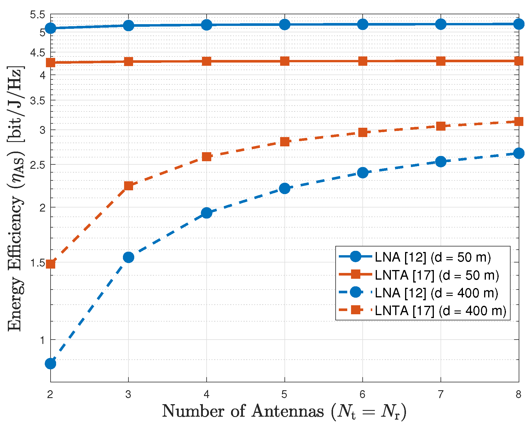 Sensors 20 07070 g005