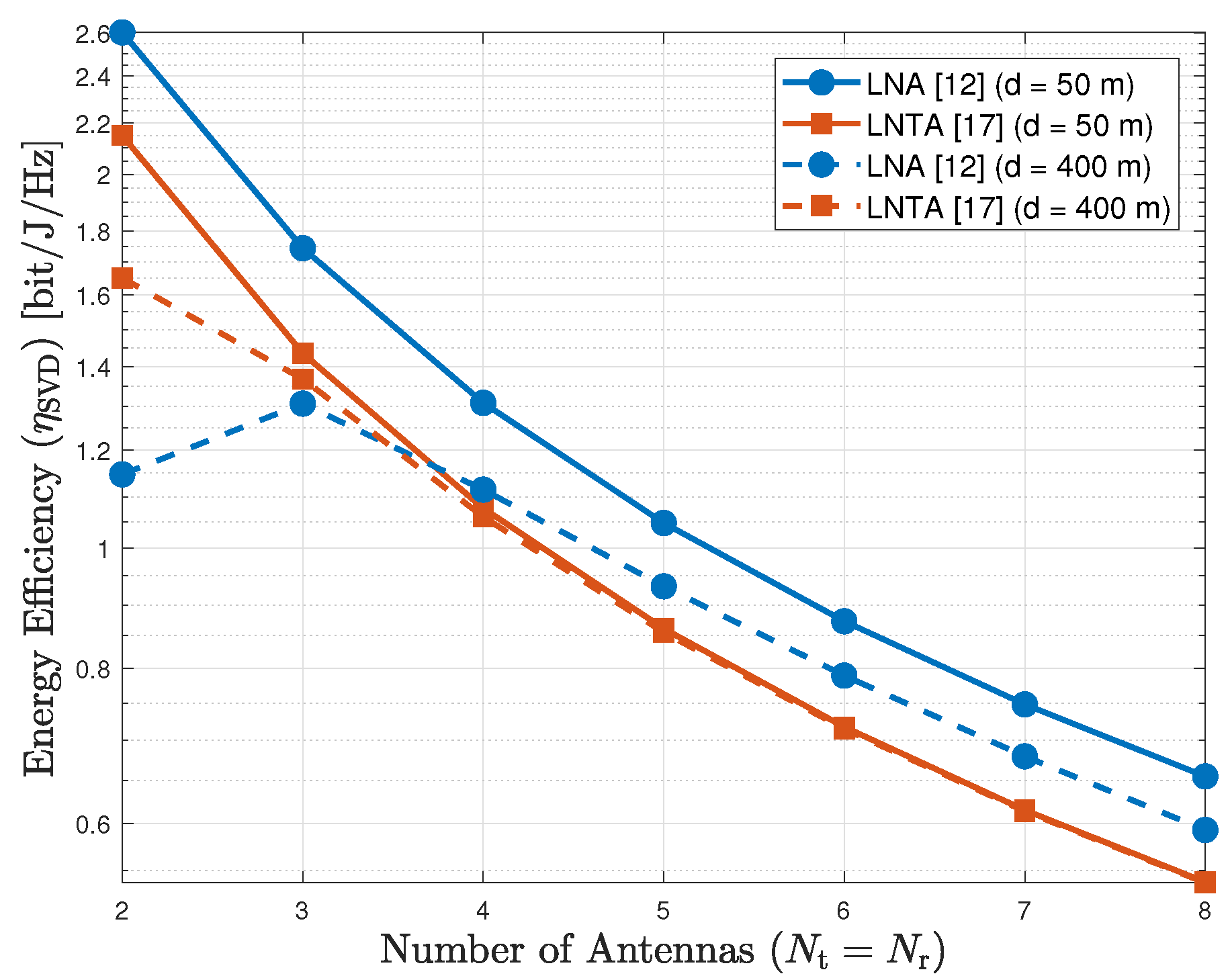 Sensors 20 07070 g006