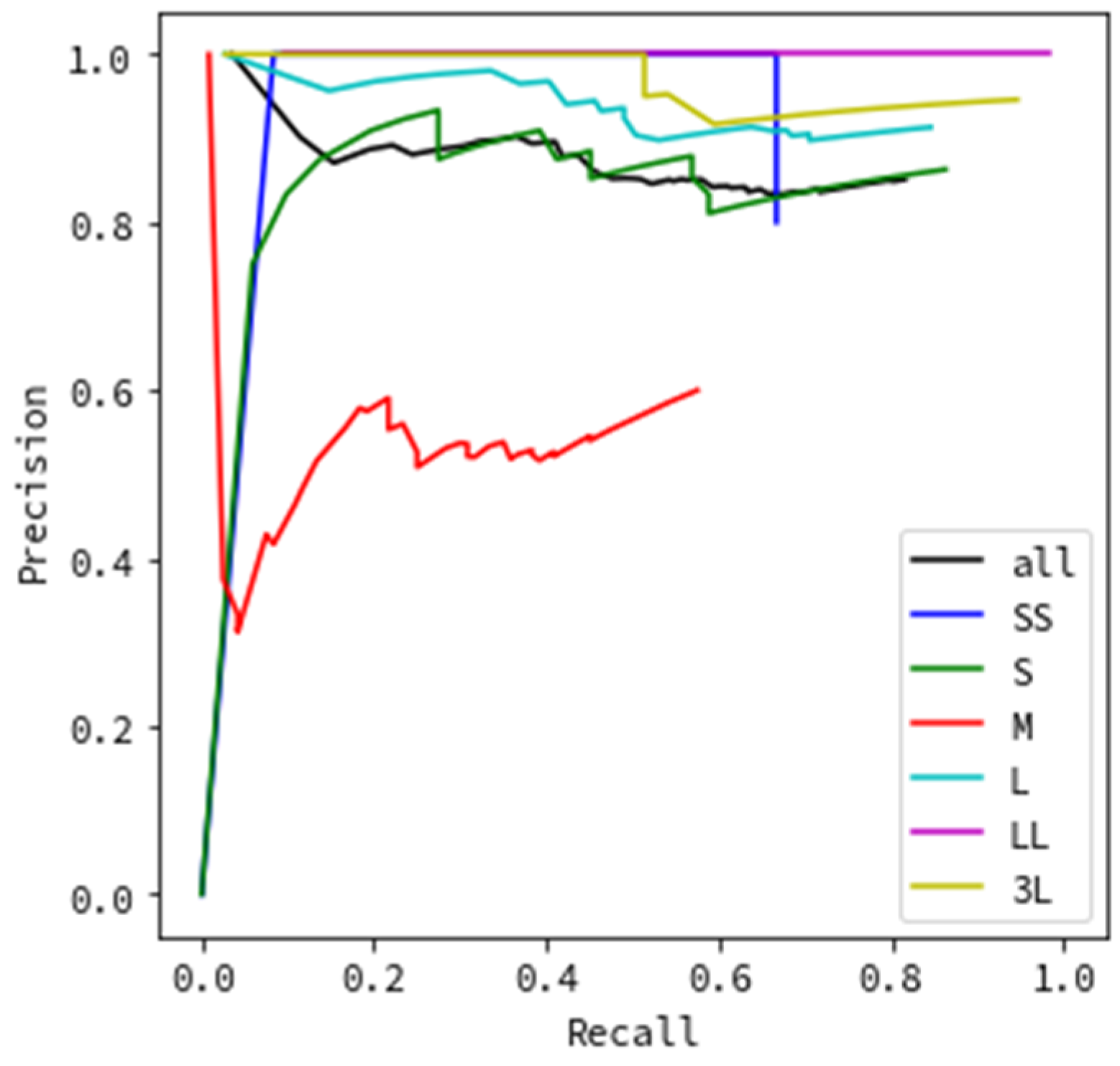 Sensors 20 07071 g008