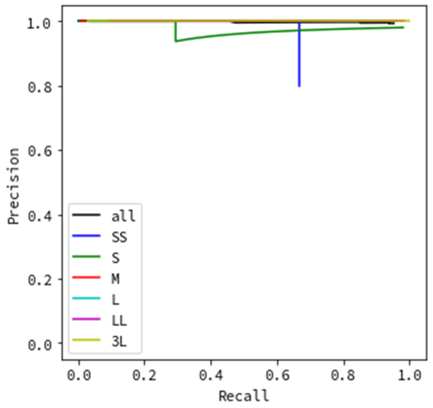 Sensors 20 07071 g009