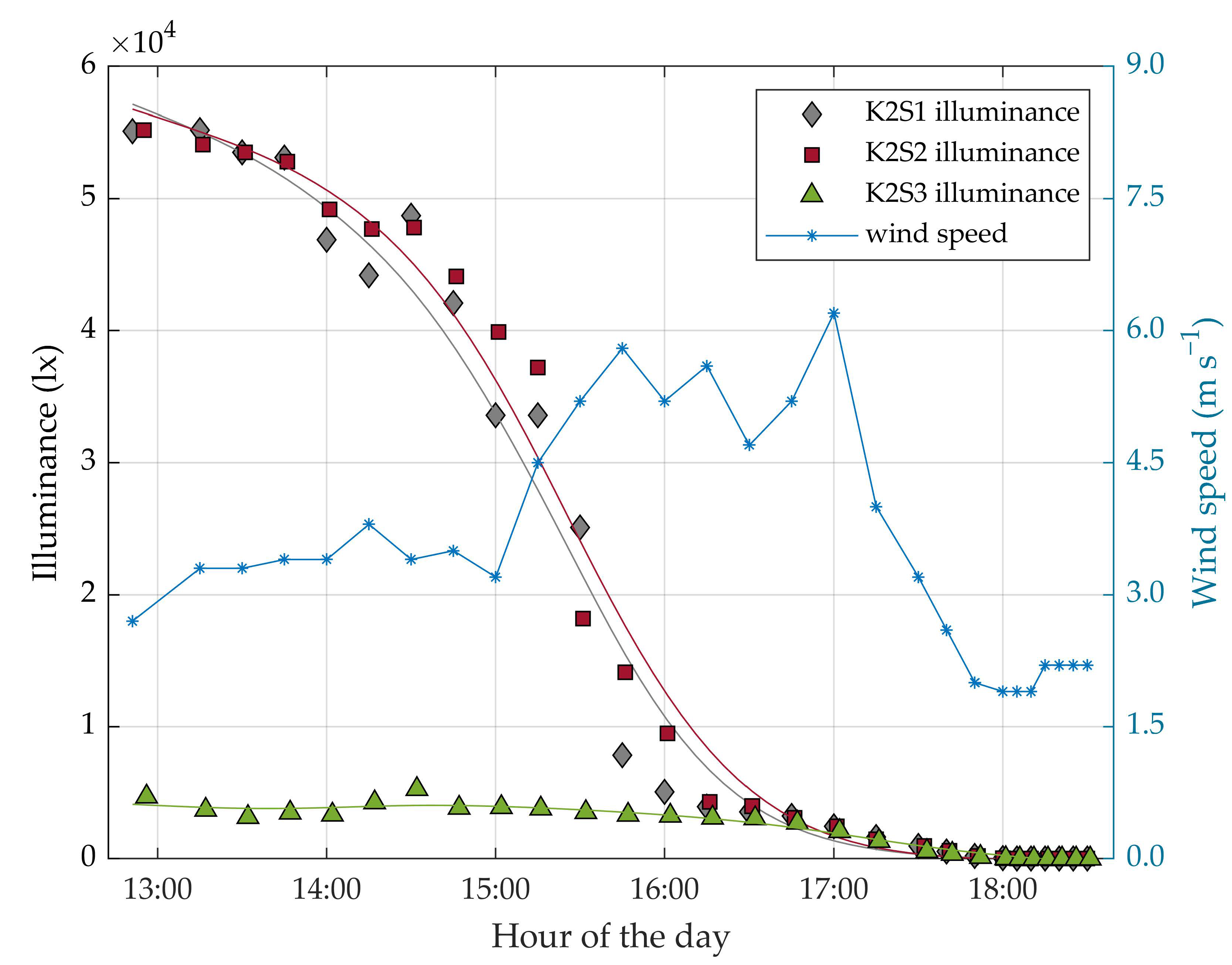 Sensors 20 07072 g003 Sensors 20 07072 g003