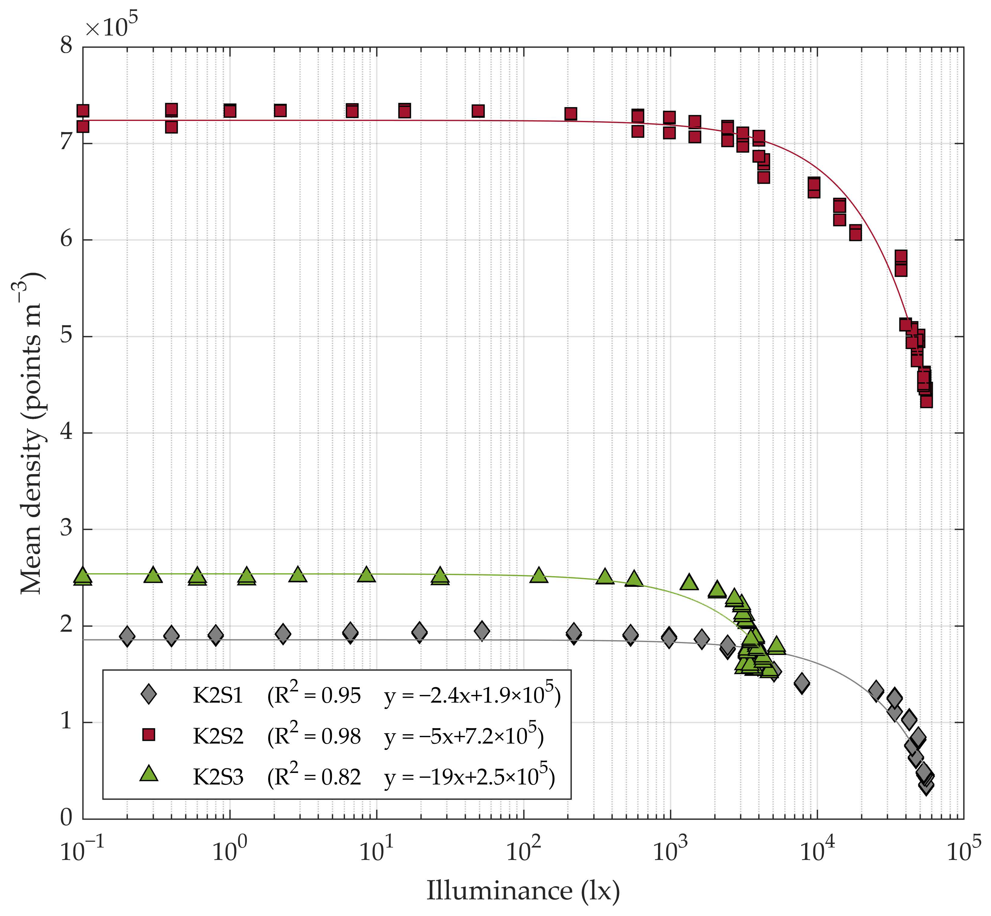 Sensors 20 07072 g005 Sensors 20 07072 g005