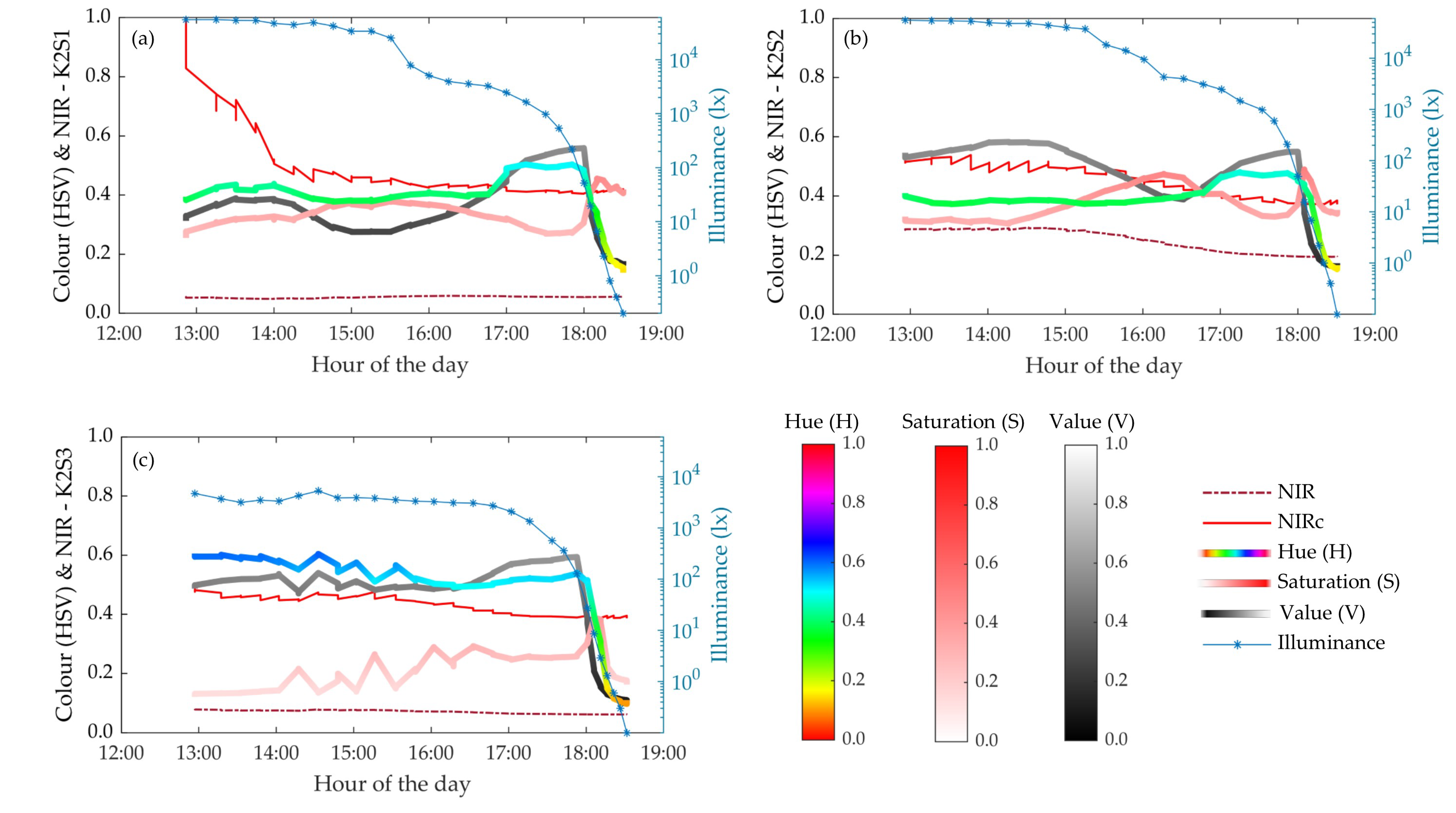 Sensors 20 07072 g008 Sensors 20 07072 g008