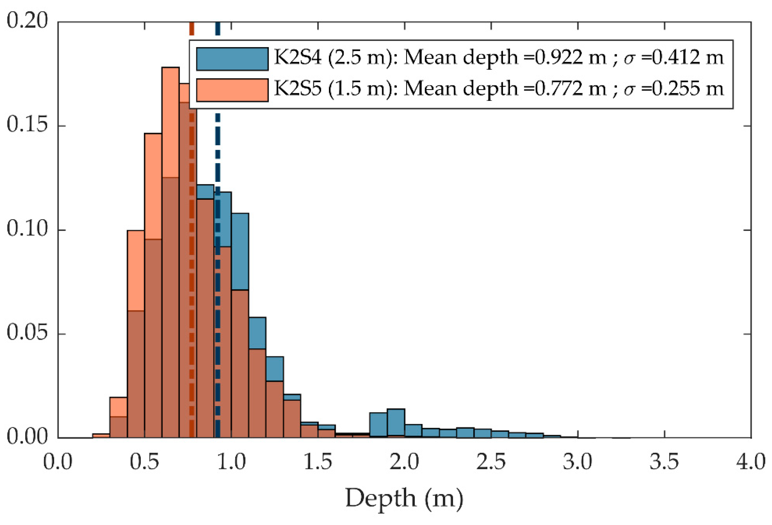 Sensors 20 07072 g010 Sensors 20 07072 g010