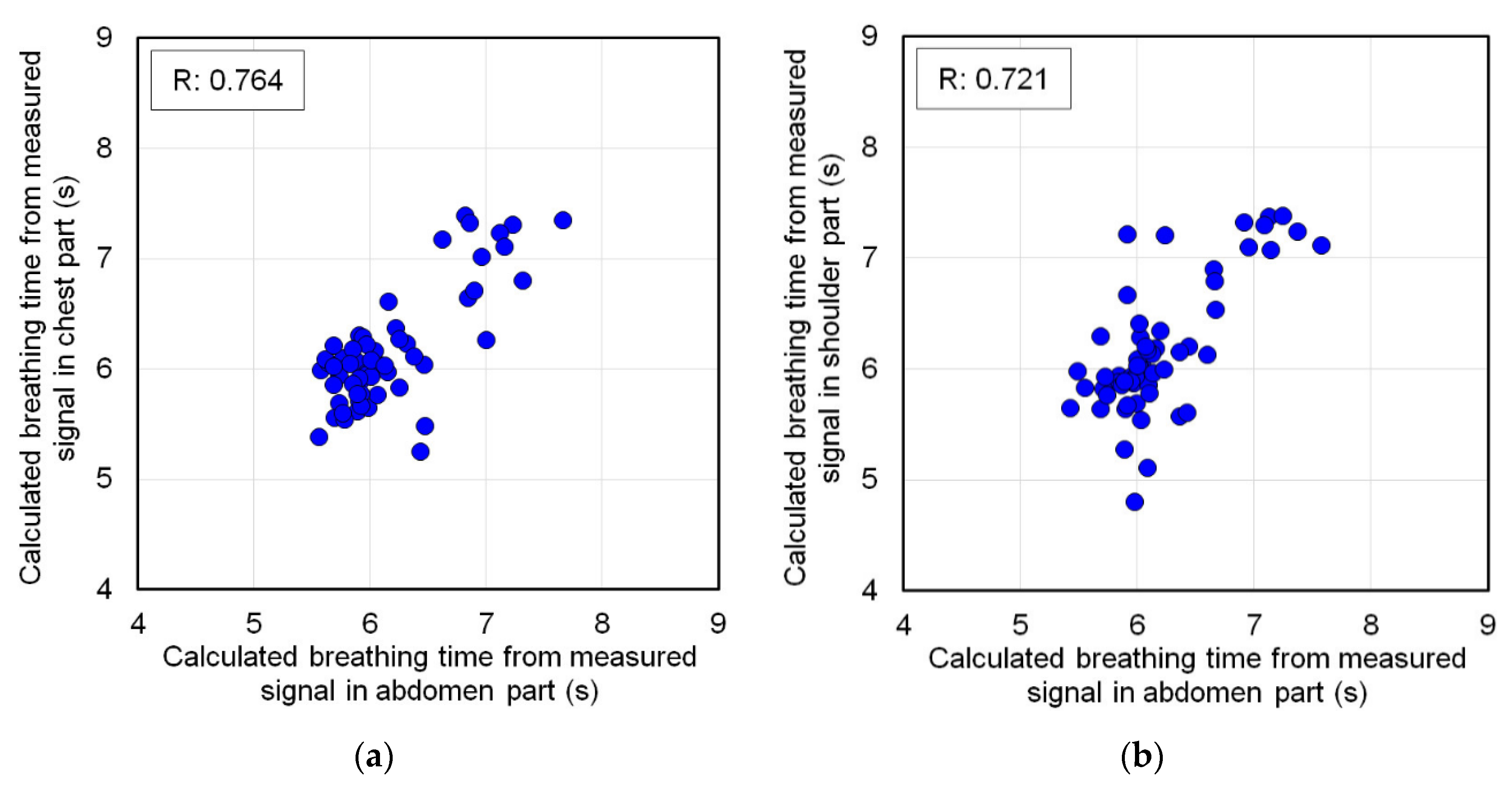 Sensors 20 07076 g010