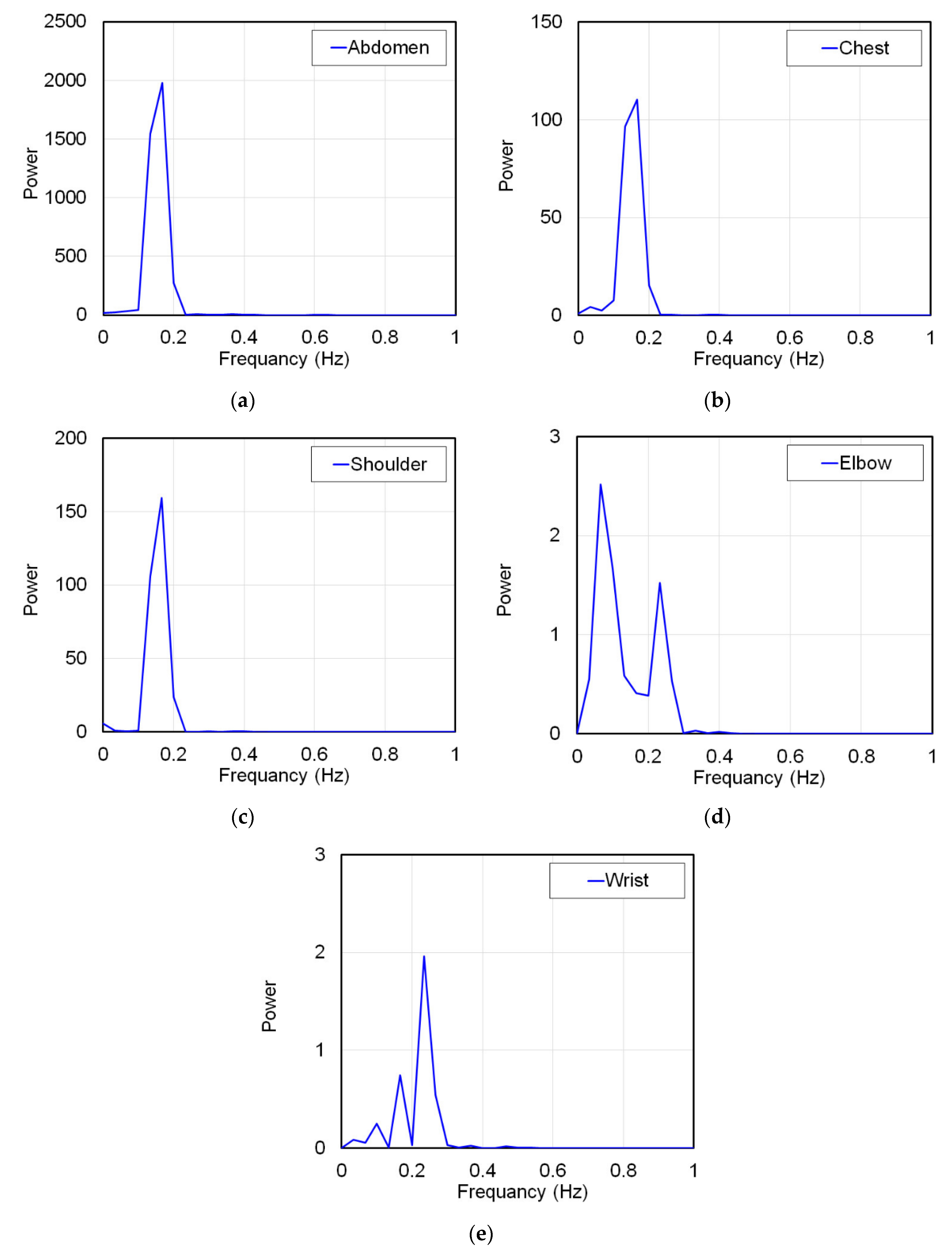 Sensors 20 07076 g011