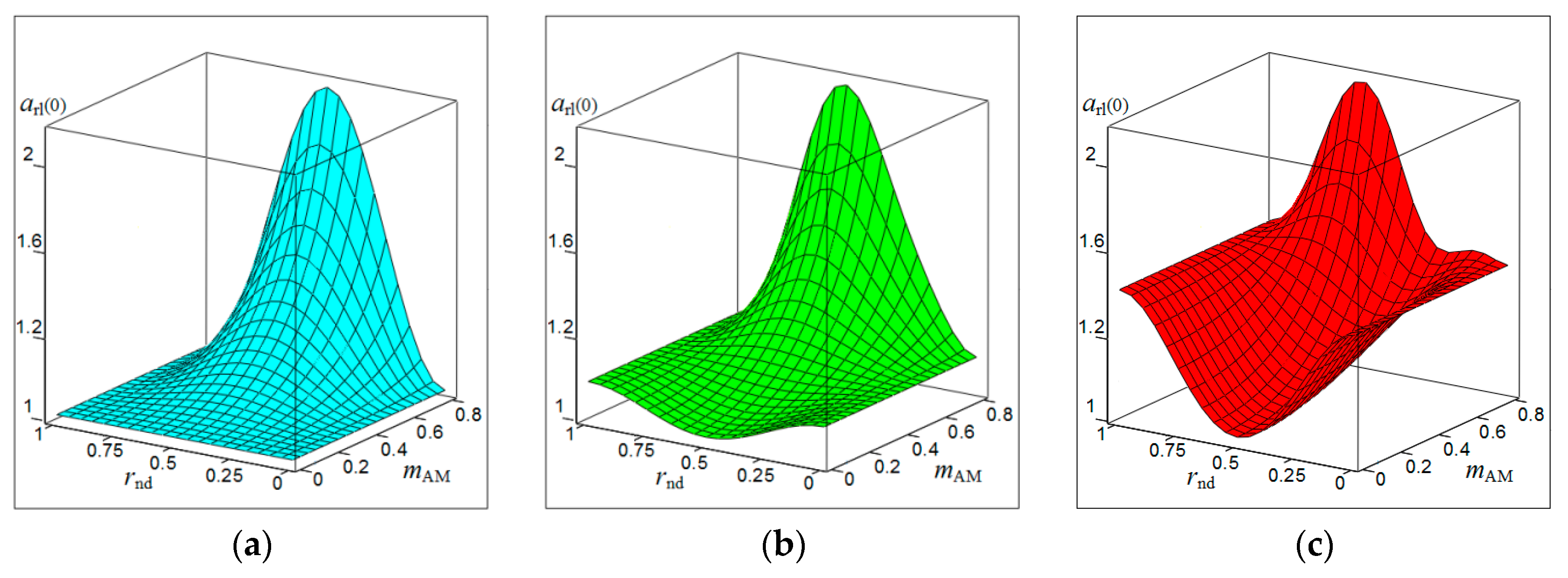 Sensors 20 07077 g001