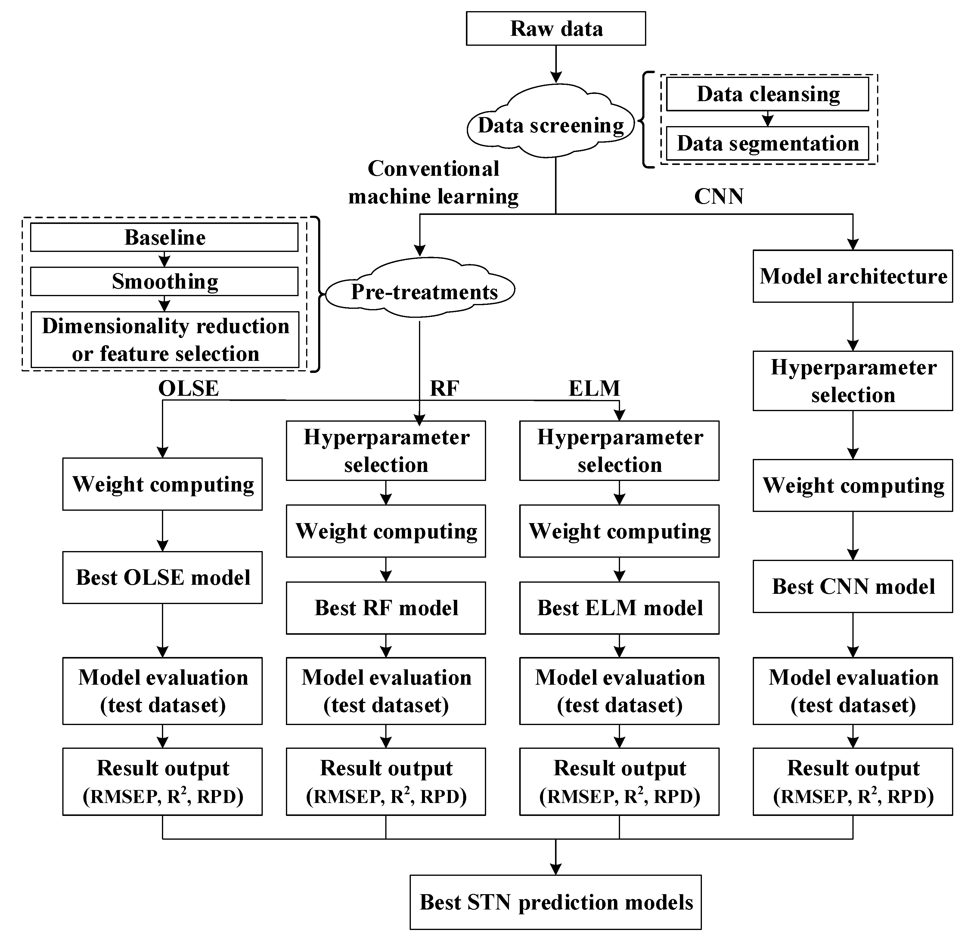 Sensors 20 07078 g001