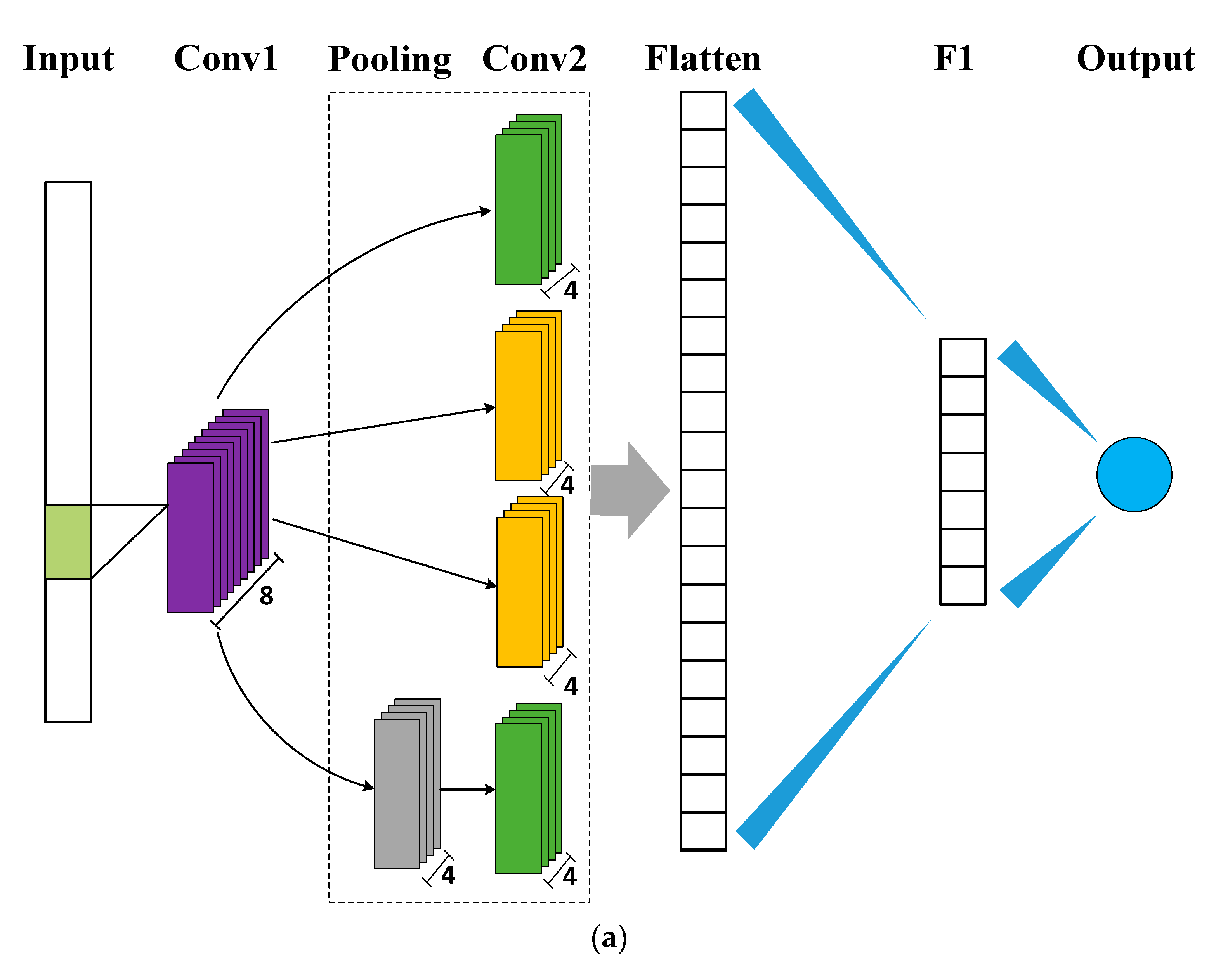 Sensors 20 07078 g003a