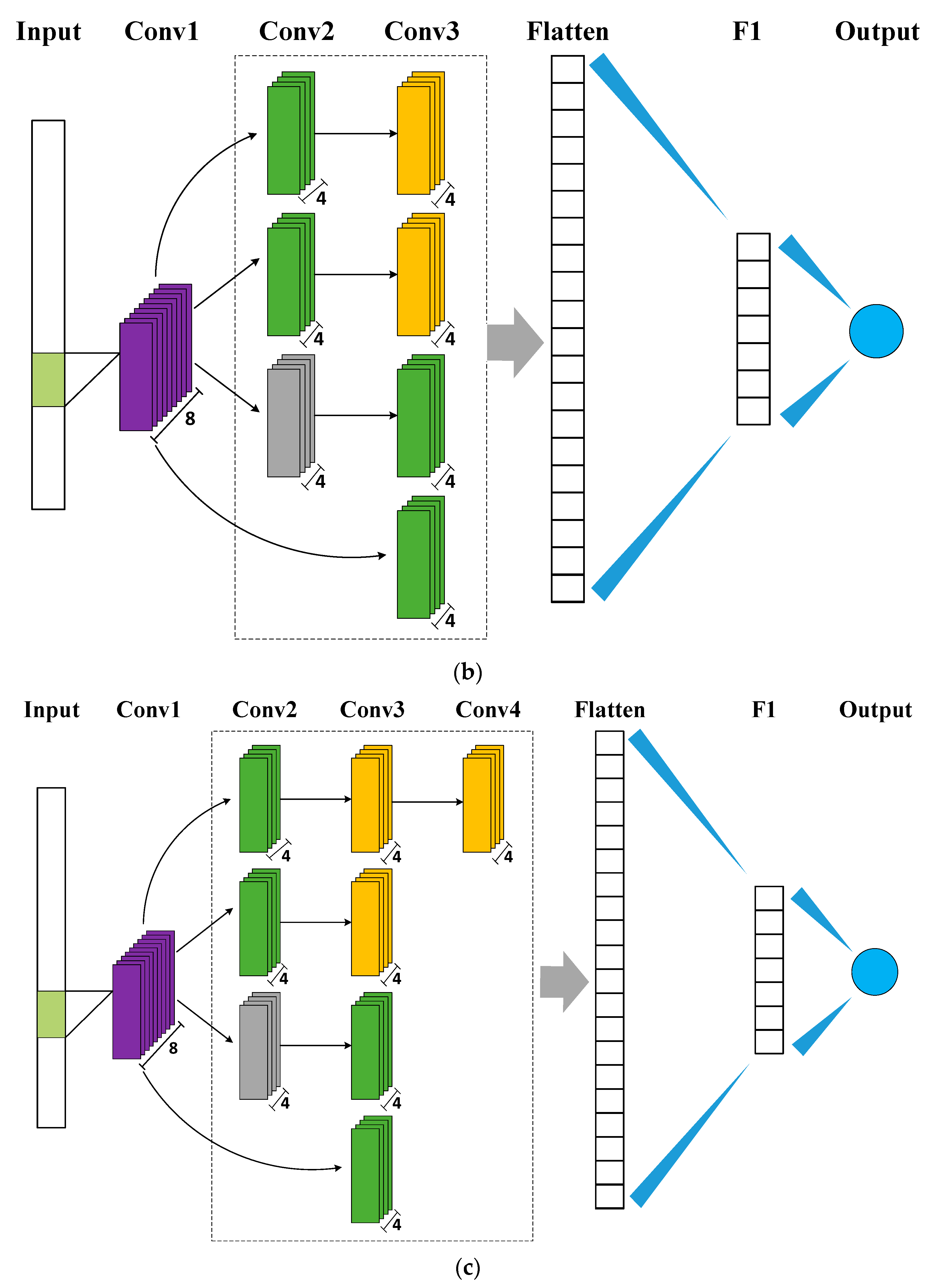 Sensors 20 07078 g003b