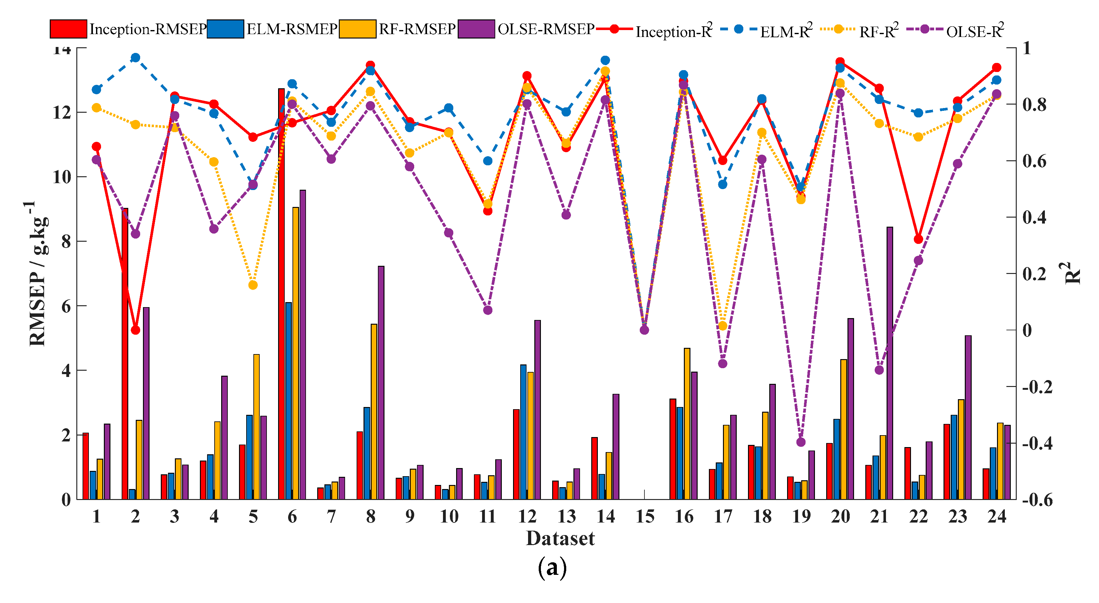 Sensors 20 07078 g008a